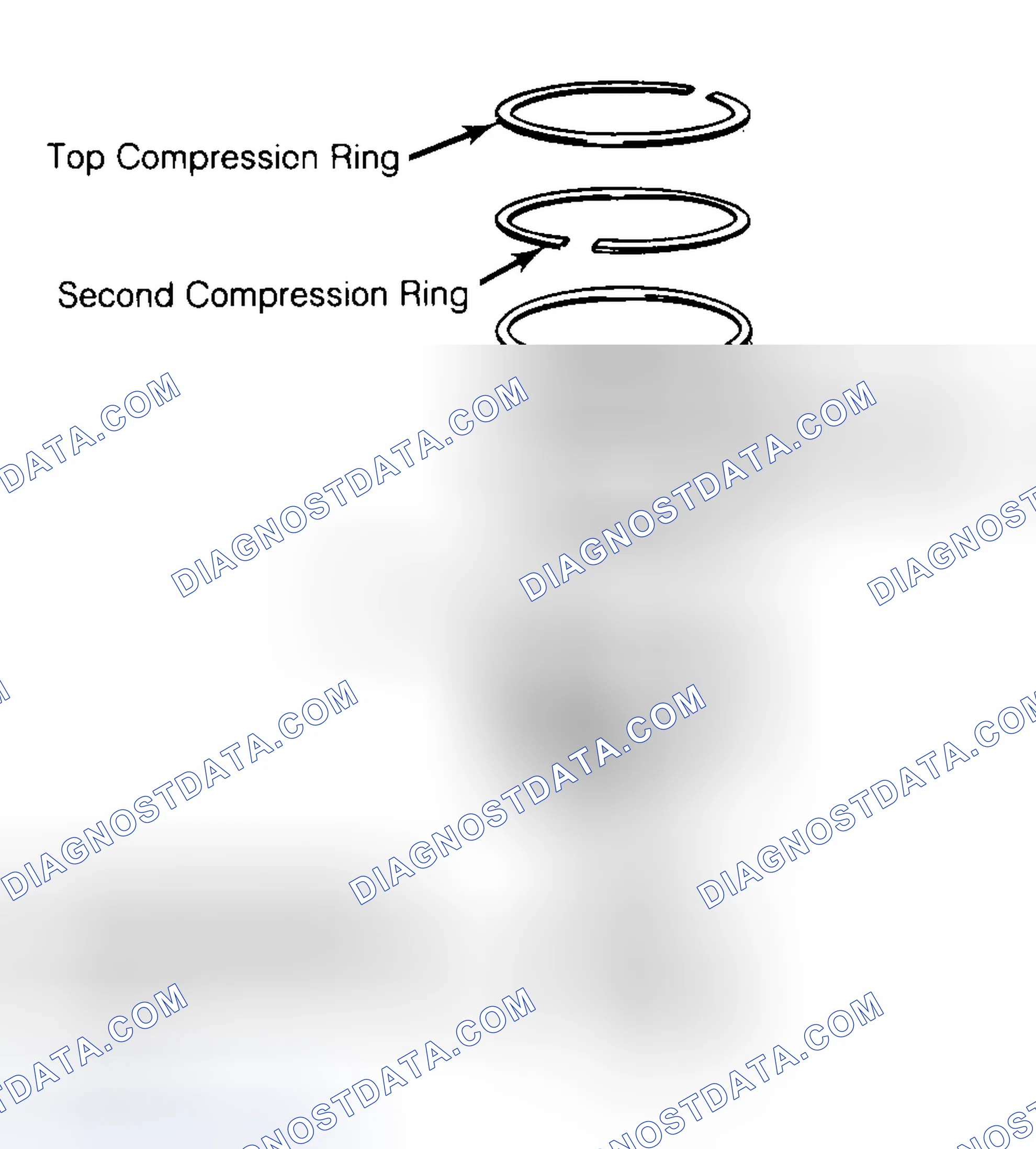 Scheme 8: Positioning Typical Piston Ring End Gap