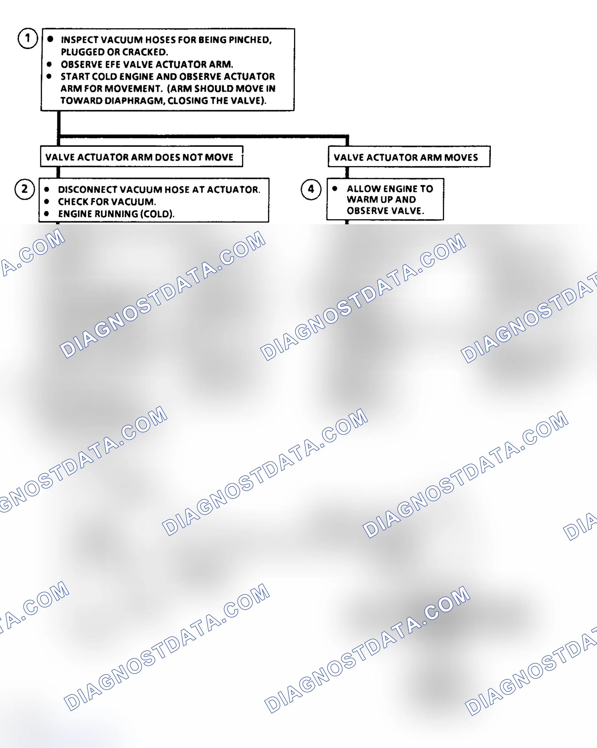 Scheme 196: Flow Chart C9C, EFE Vacuum Servo With TVS