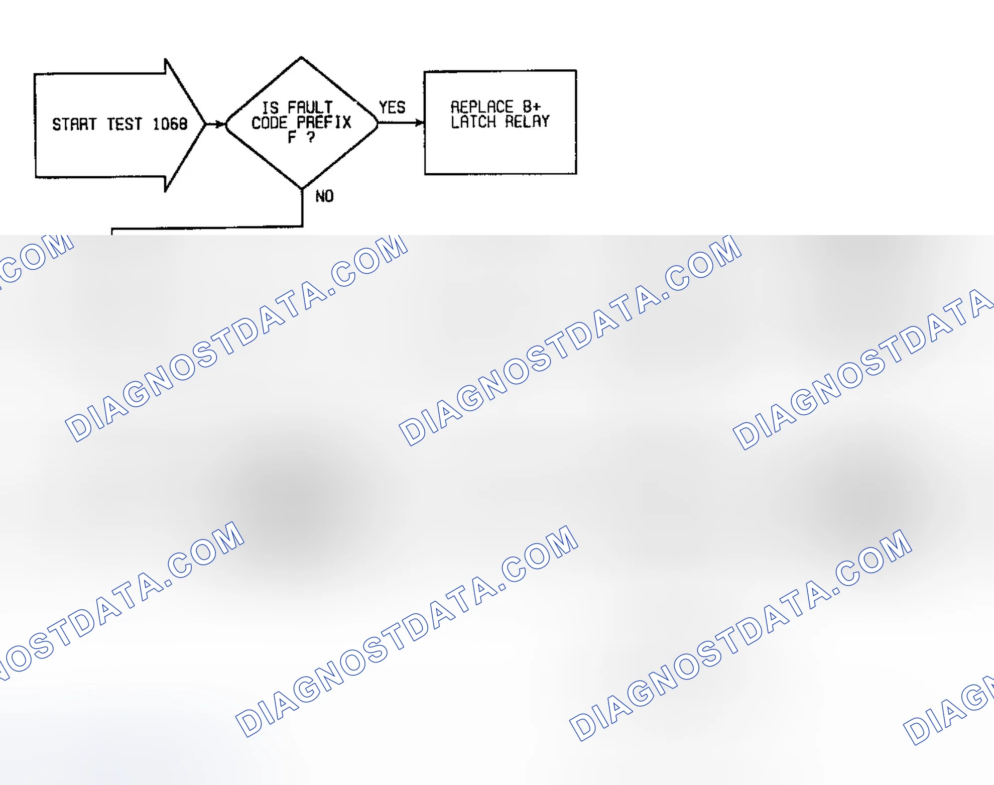 Scheme 182: Fault 1068: Flow Chart Latch Relay Circuit High