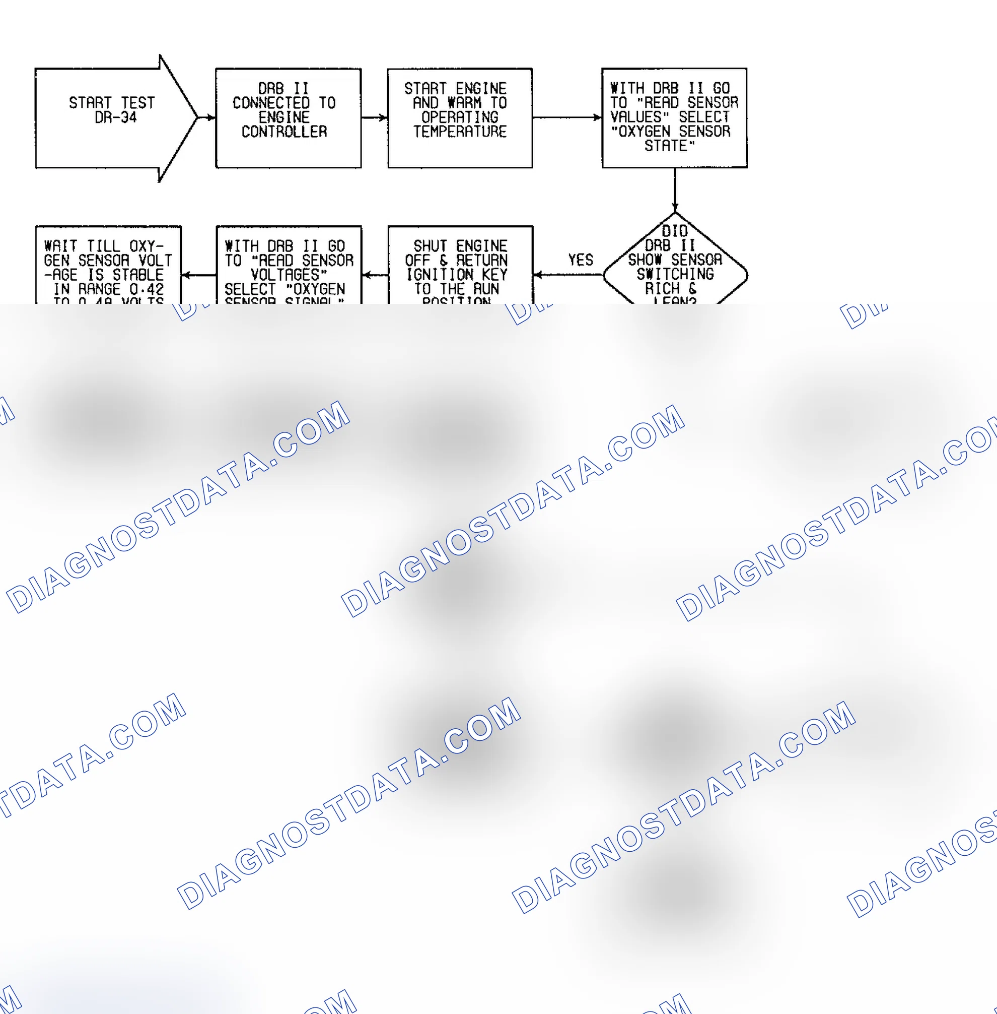 Scheme 153: DR34 (1 of 4) - Checking Oxygen Sensor Operation