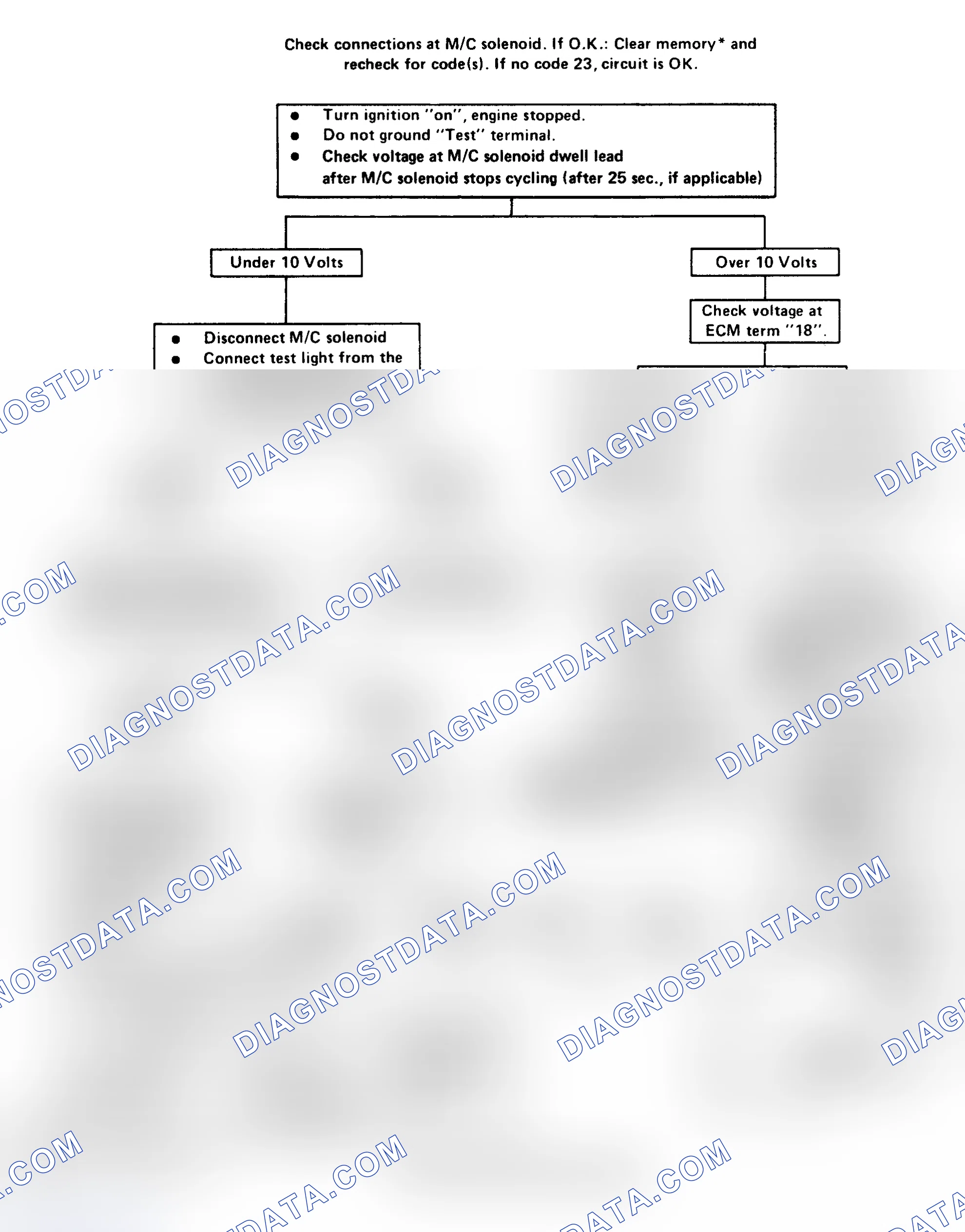 Scheme 158: Code 23: Open Or Grounded M/C Solenoid Ckt Flow Chart