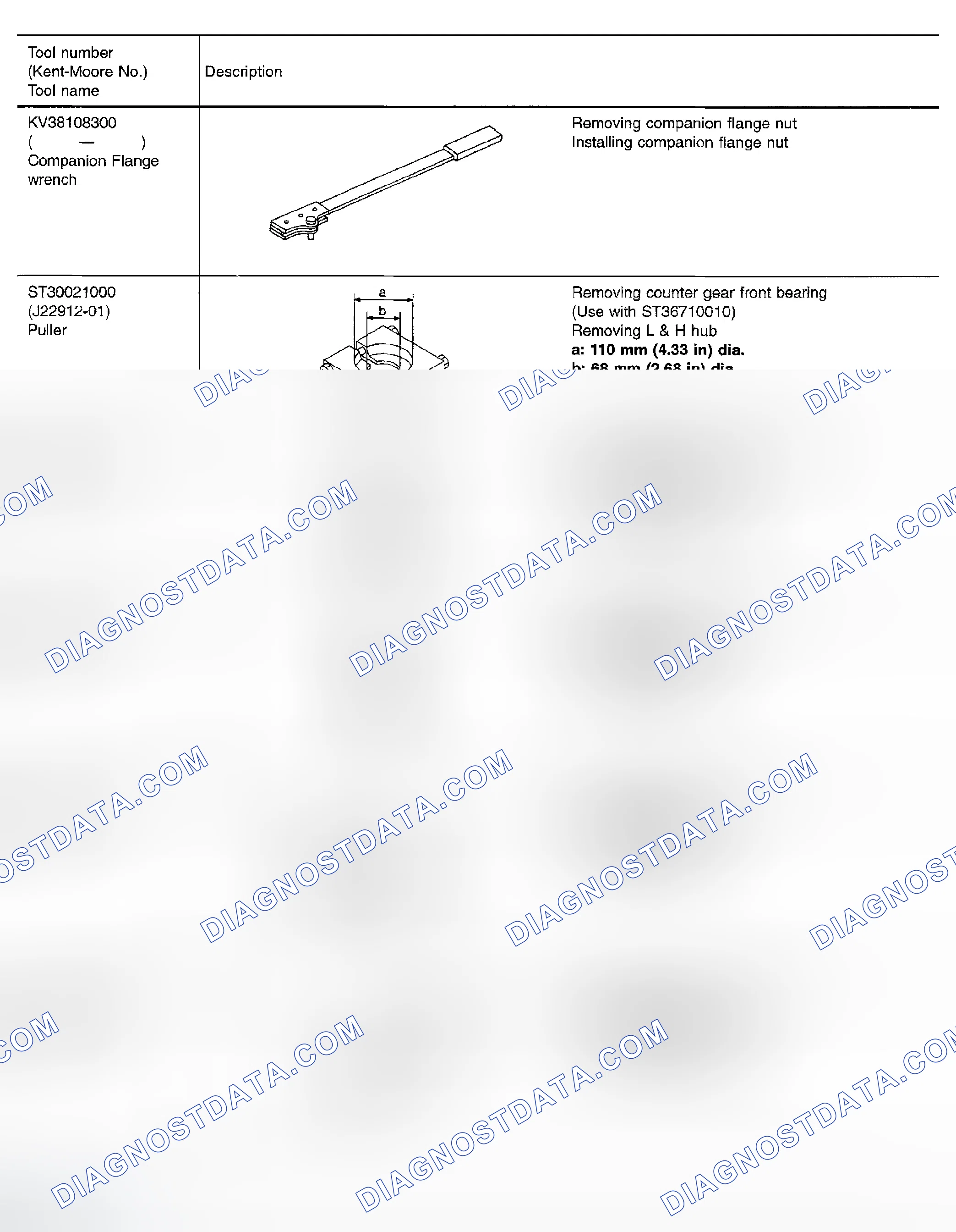 Scheme 64: Special Service Tools