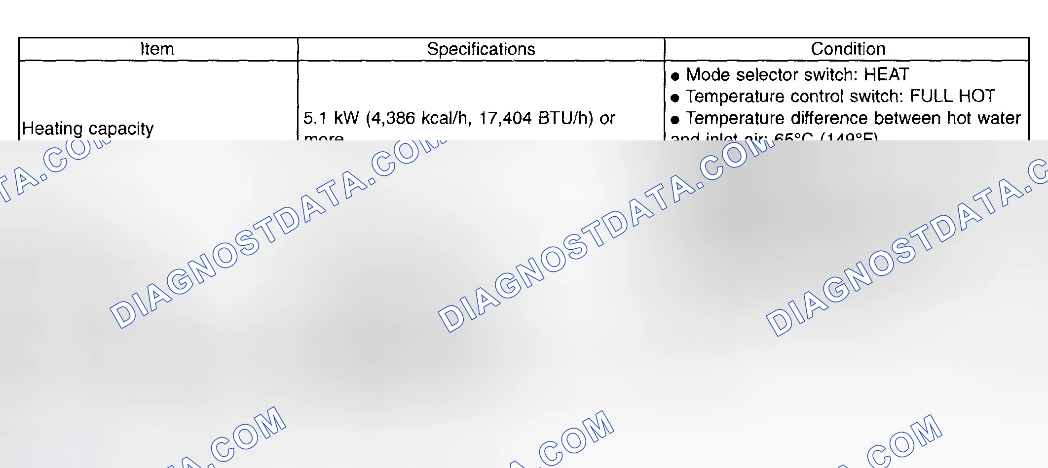 Scheme 99: Heater System Specifications