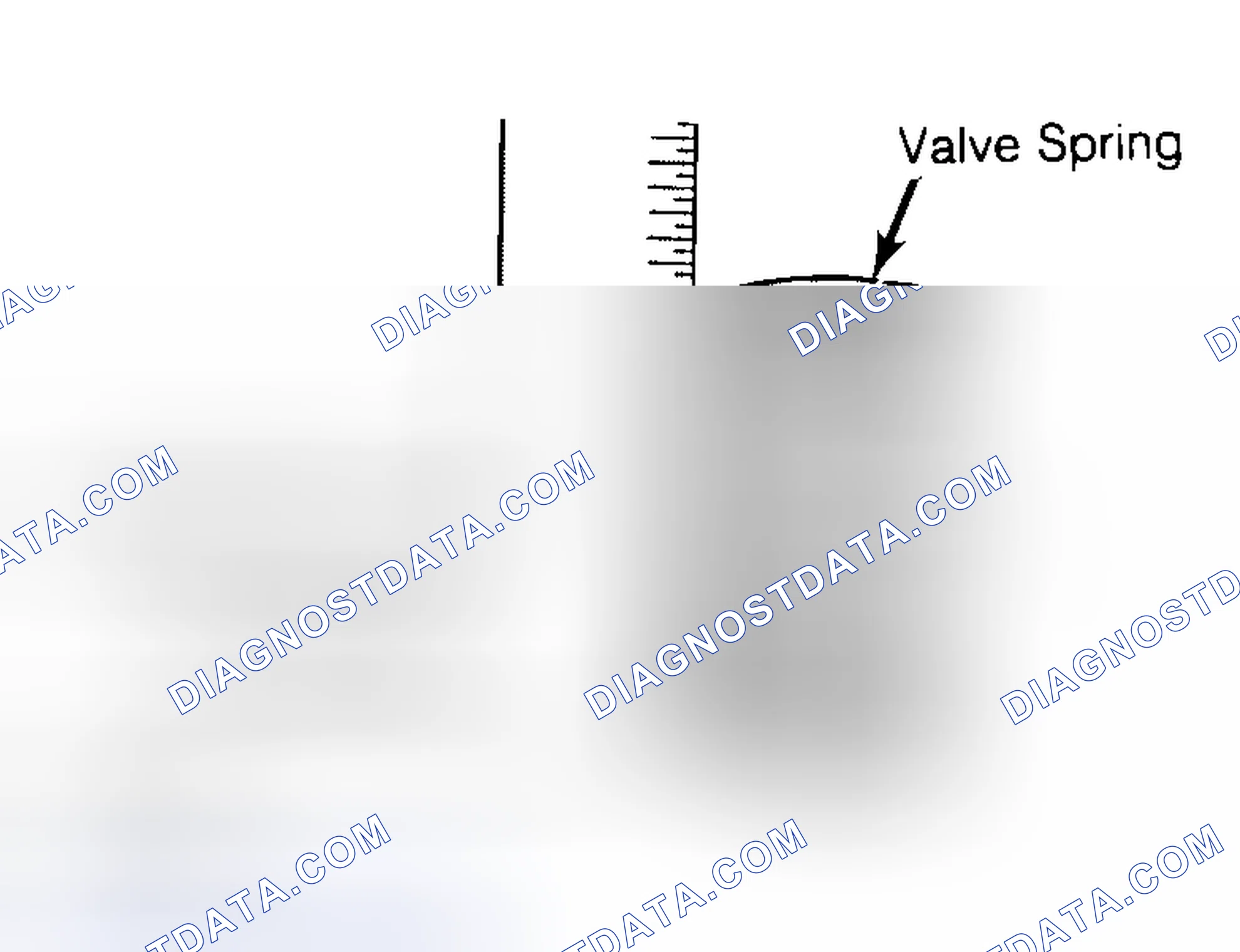Scheme 13: Checking Valve Spring Squareness