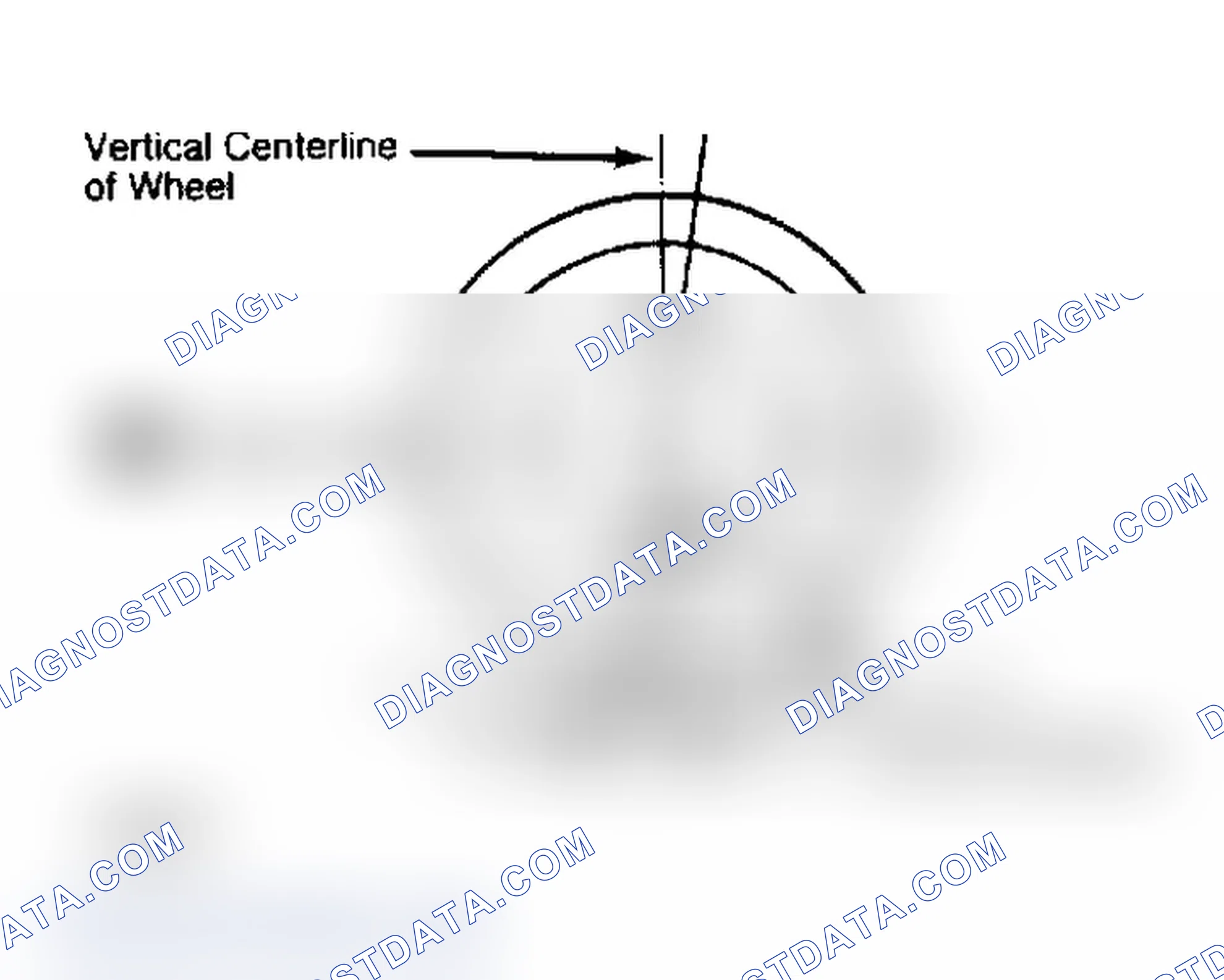 Scheme 4: Determining Caster Angle