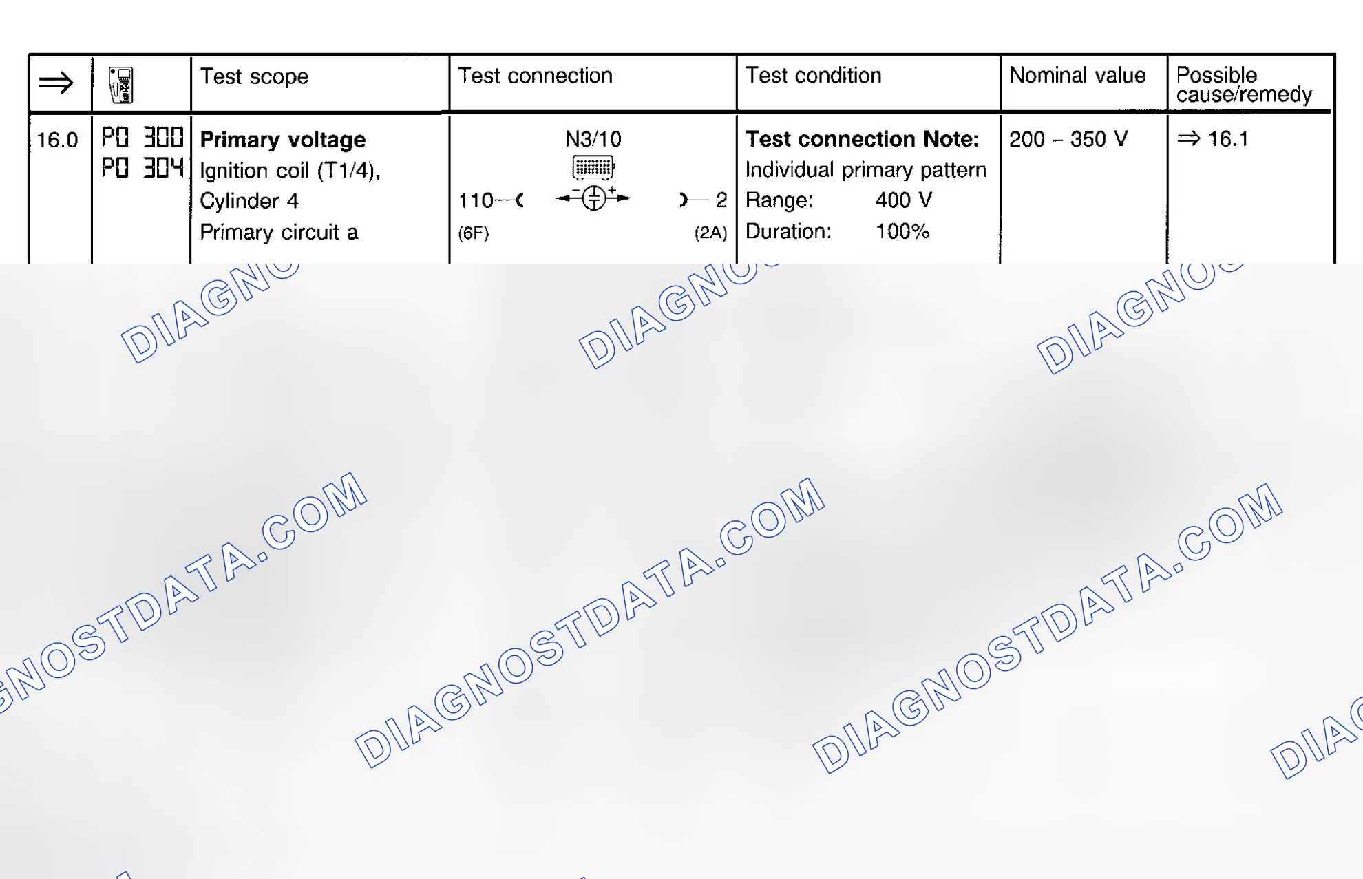 Scheme 106: Ignition System Test (Steps 16.0-17.0)