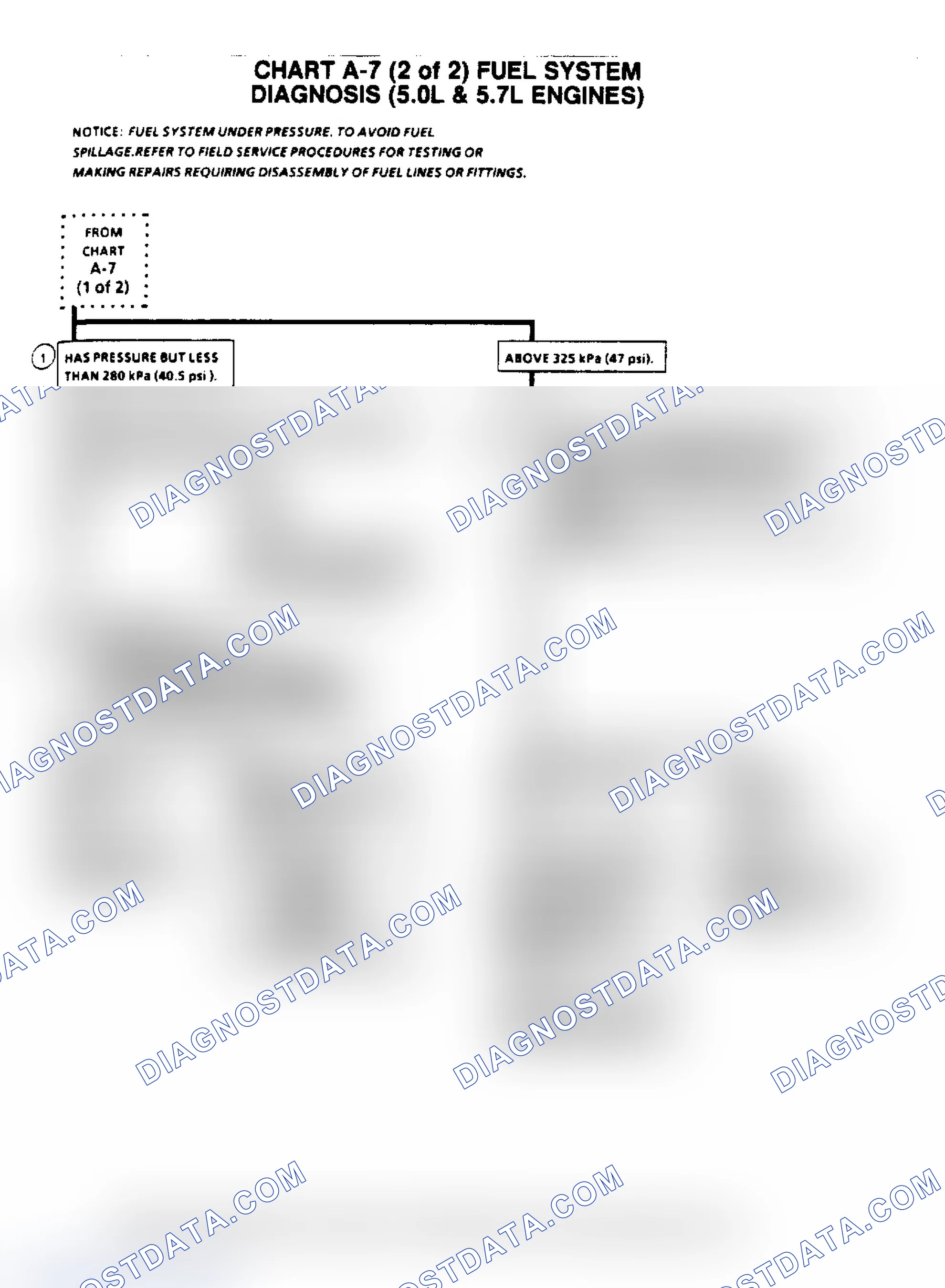 Scheme 623: Flow Chart A7, (2 Of 2) Fuel System Diagnosis (5.0/5.7L)