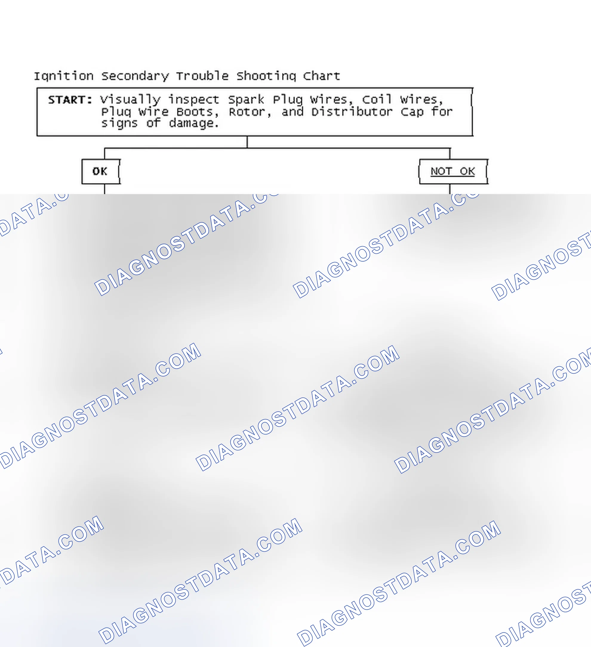 Scheme 1: Ignition Secondary Trouble Shooting Chart