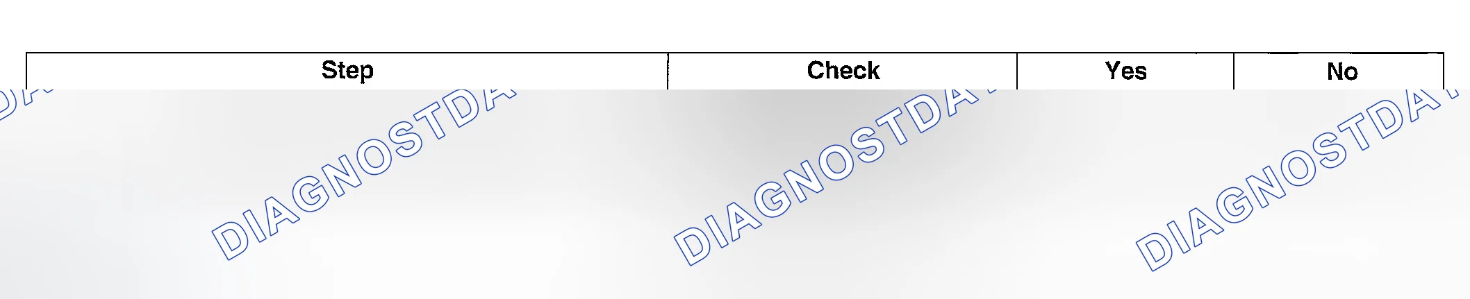 Scheme 50: DIAGNOSTIC PROCEDURE