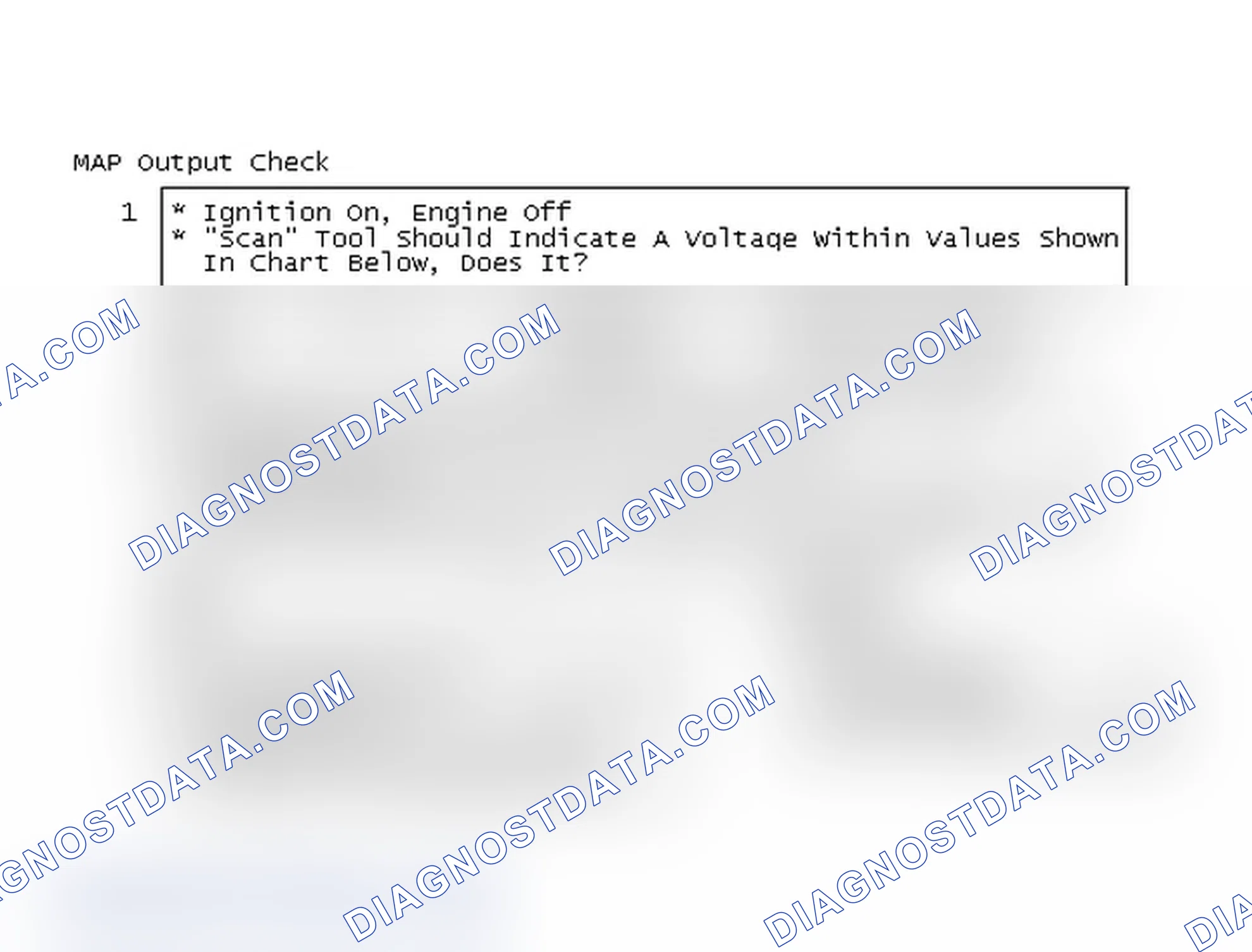 Scheme 108: MAP Output Check