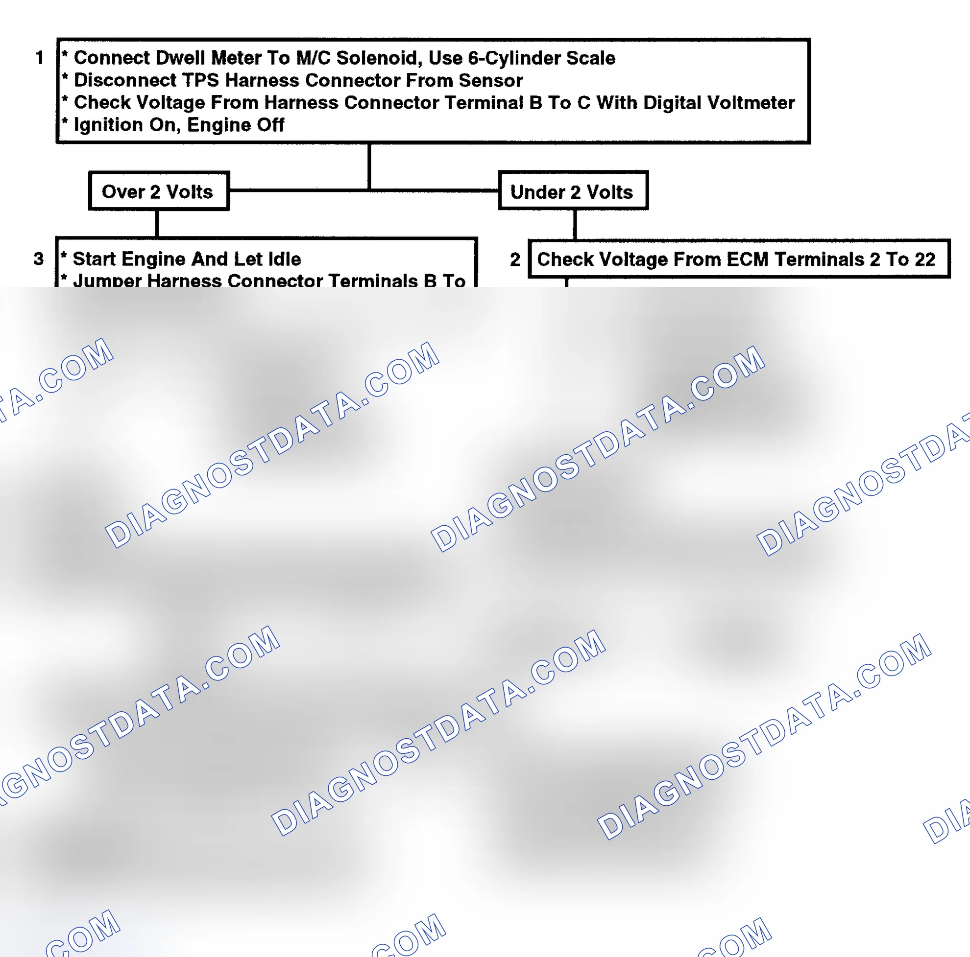 Scheme 152: Code 21: Open TPS Circuit Or Misadjusted TPS Flow Chart