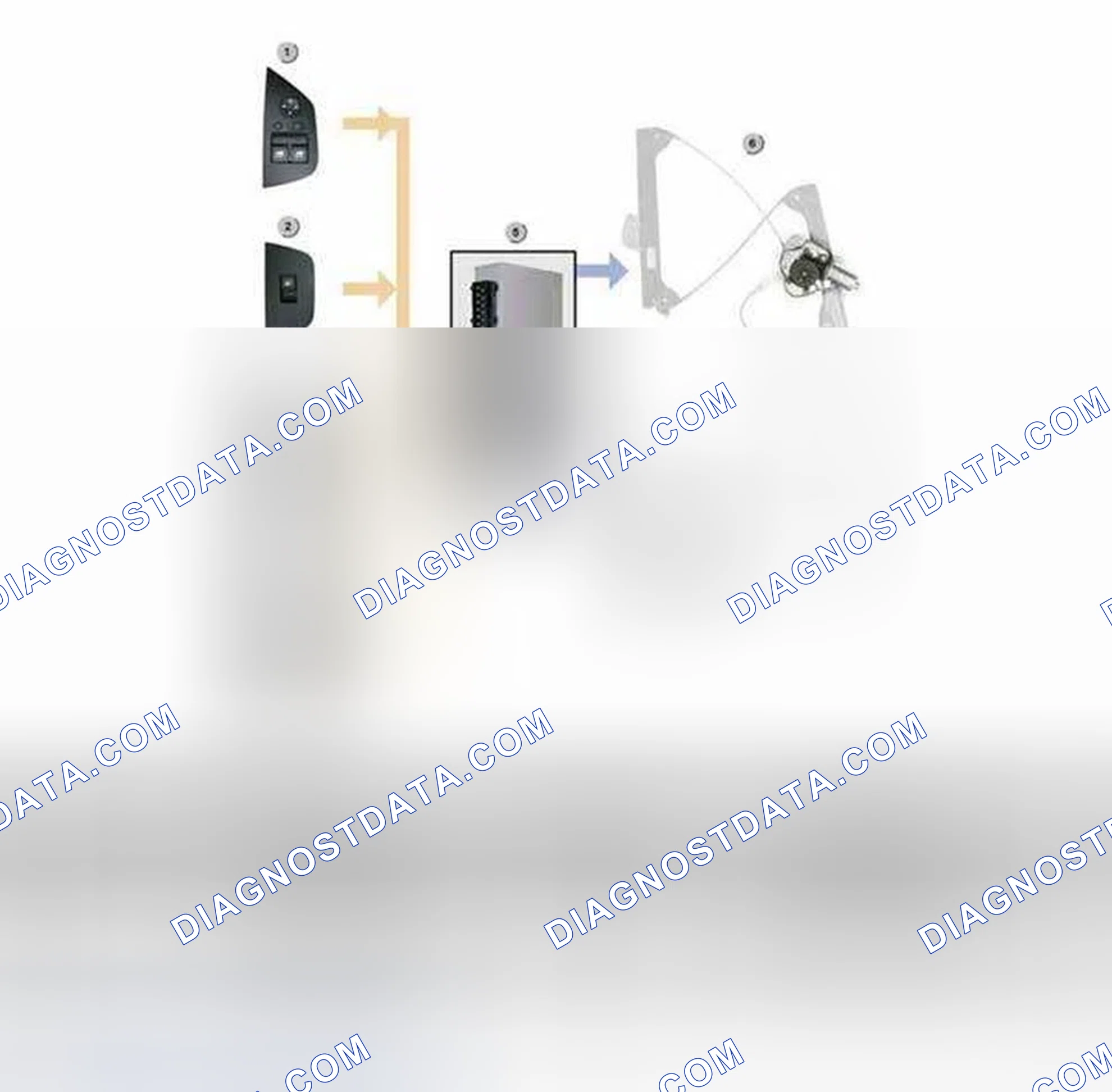 Scheme 210: Components