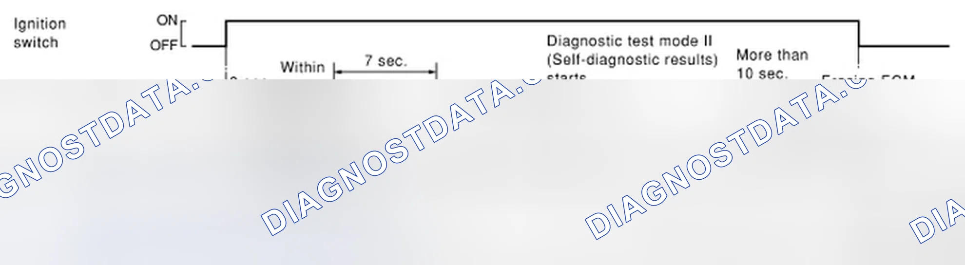 Scheme 112: SELF-DIAGNOSTIC RESULTS MODE