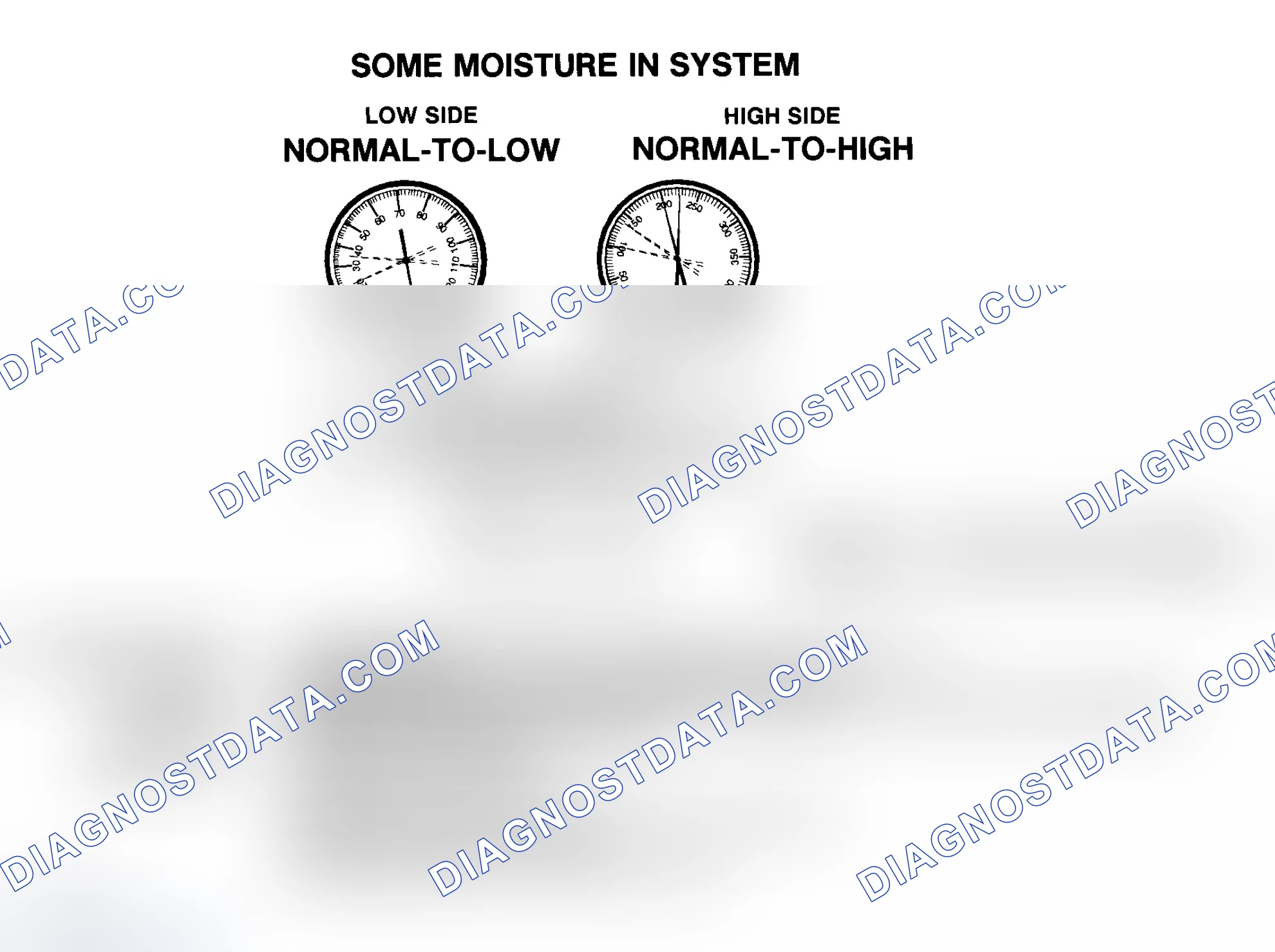 Scheme 14: Some Moisture In R-134a System