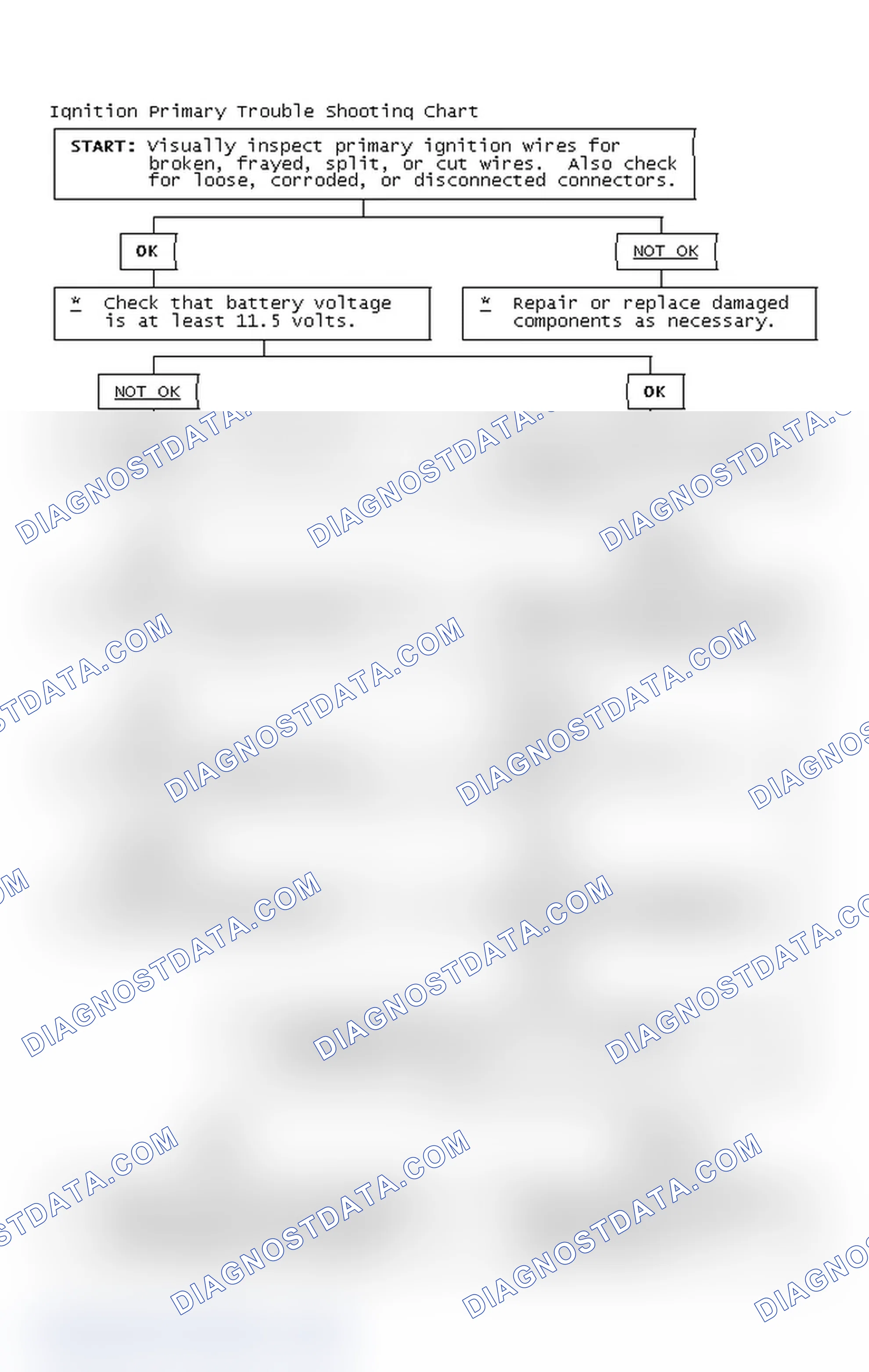 Scheme 4: Ignition Primary Trouble Shooting Chart