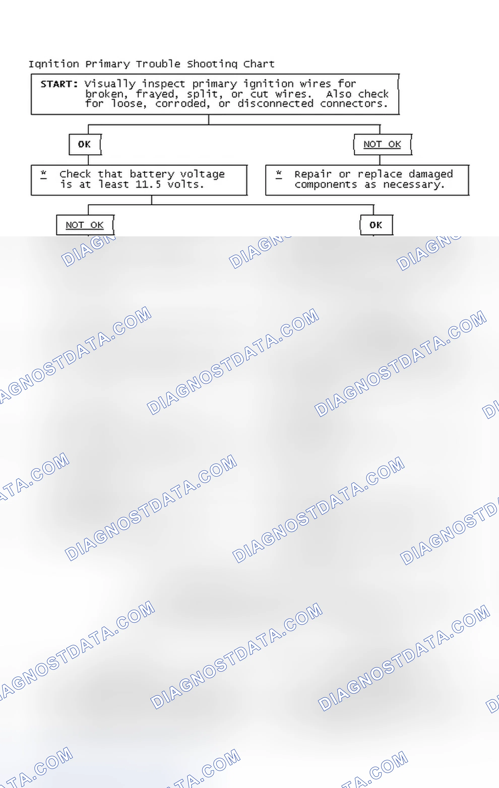 Scheme 4: Ignition Primary Trouble Shooting Chart