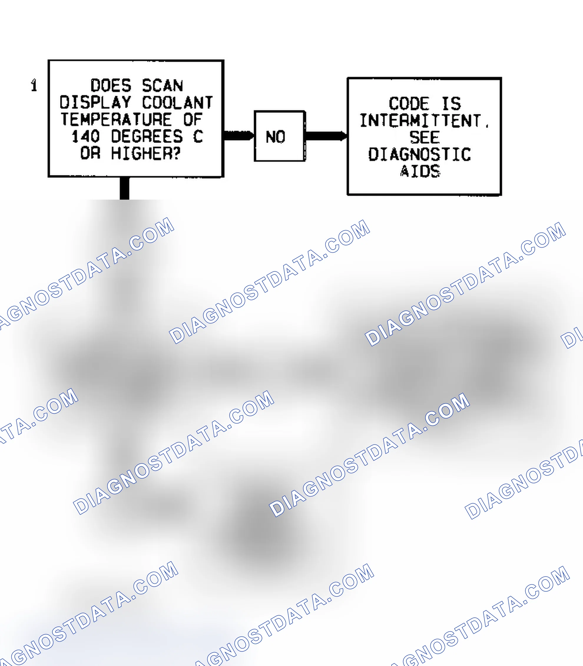 Scheme 151: Code P0118 Flow Chart ("S" & "T" Series 4.3L - VIN W) Coolant Temperature Sensor Temperature High