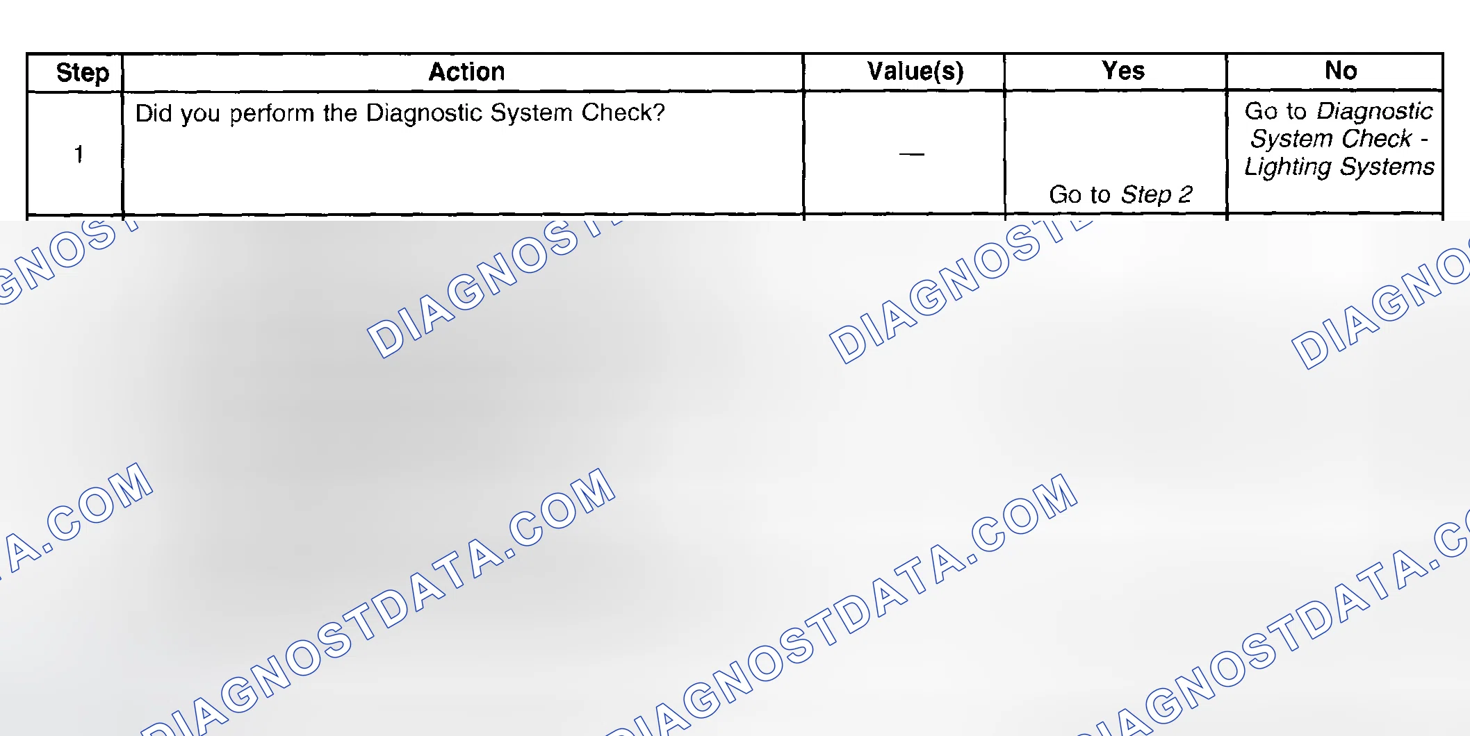 Scheme 70: Test Description