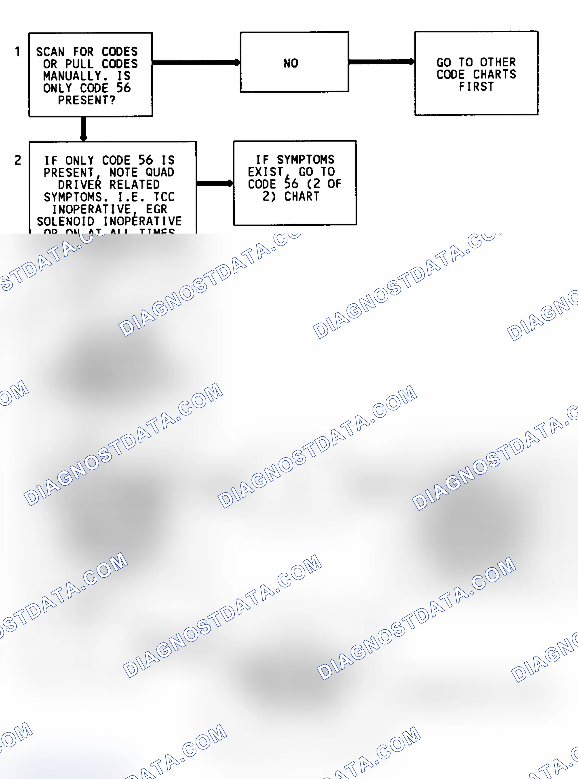 Scheme 300: CODE 56, Flowchart, Quad Driver "B" Fault (3.8L)(1 of 2)