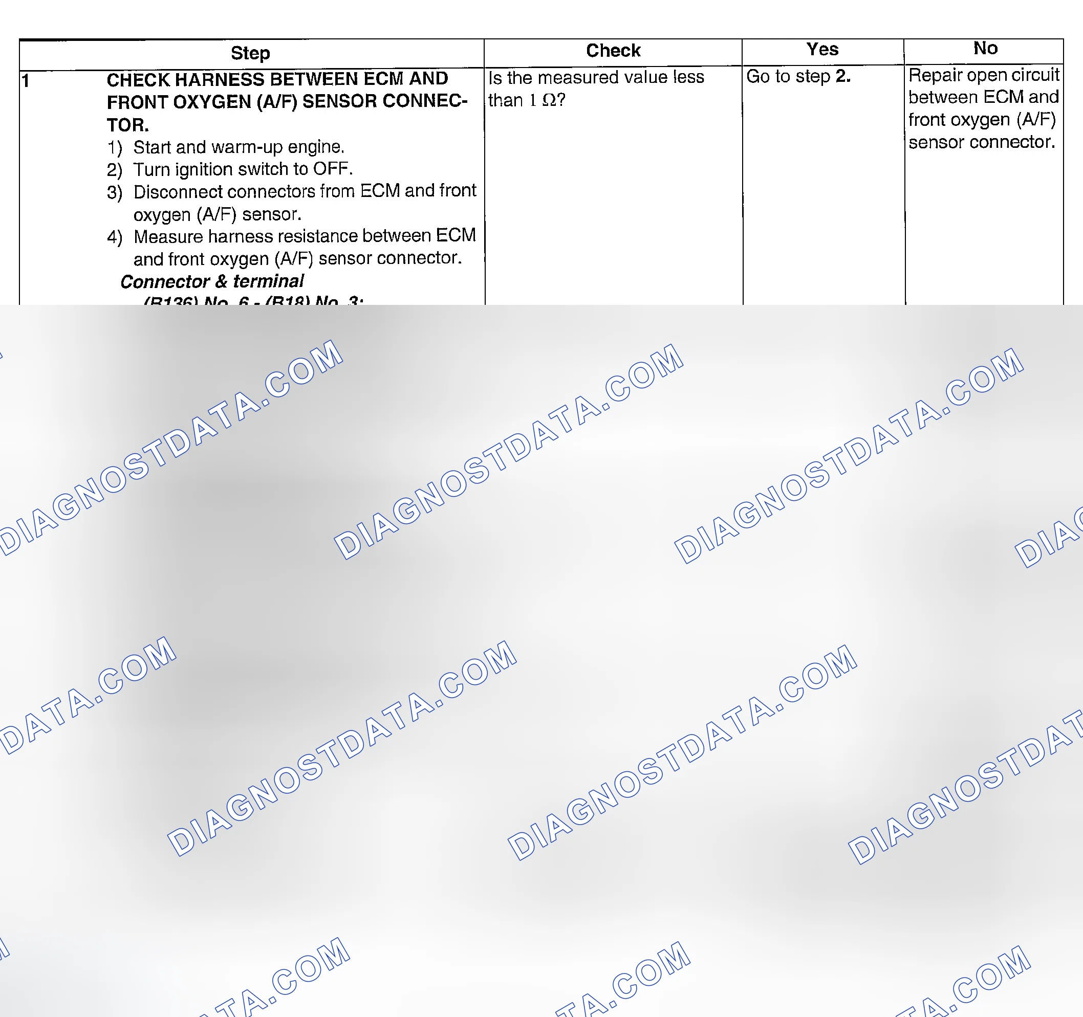 Scheme 48: DIAGNOSTIC PROCEDURE