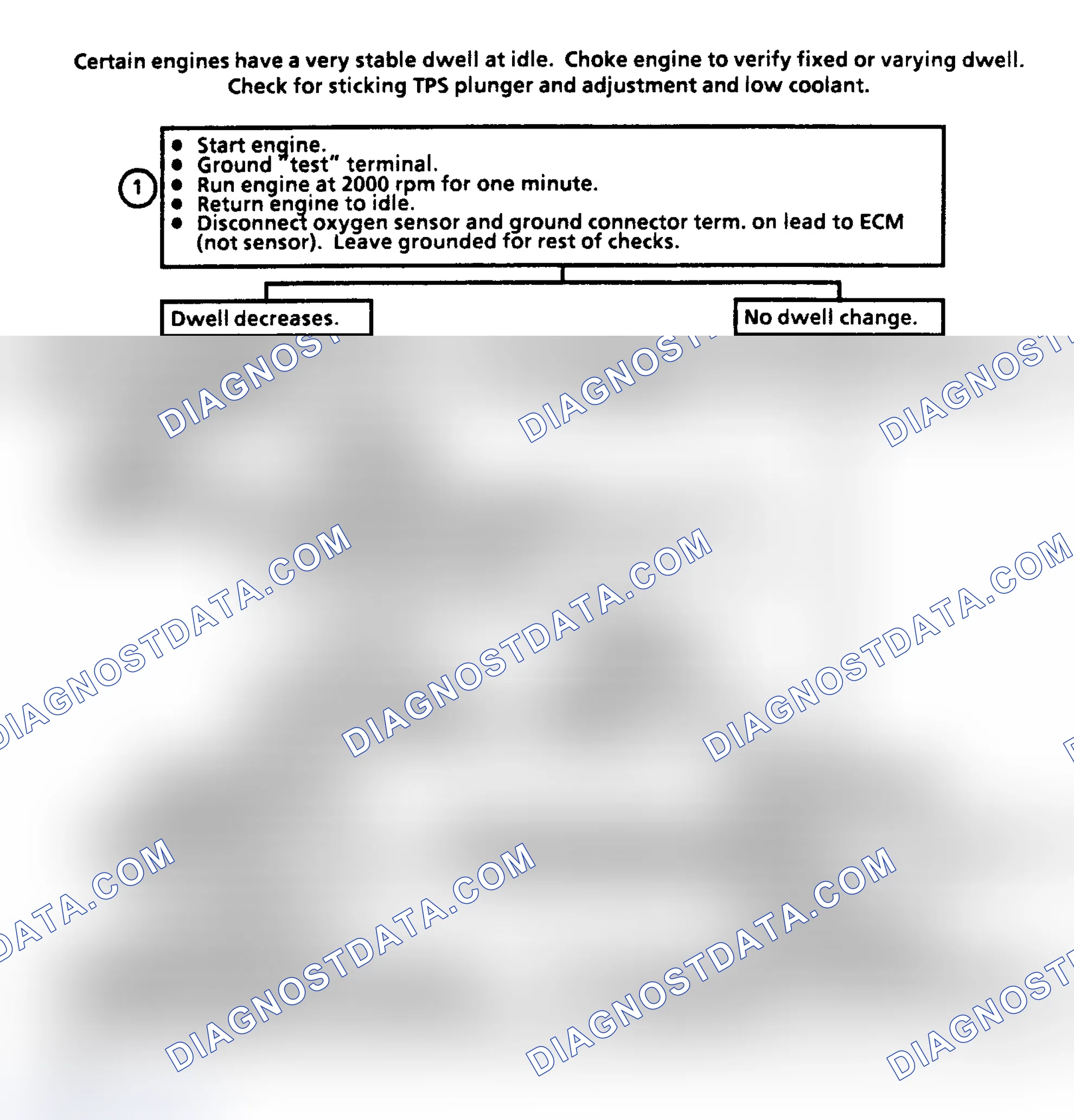 Scheme 66: Chart 2 - Dwell Between 10°-50° Open Coolant/O2 Sensor Ckt