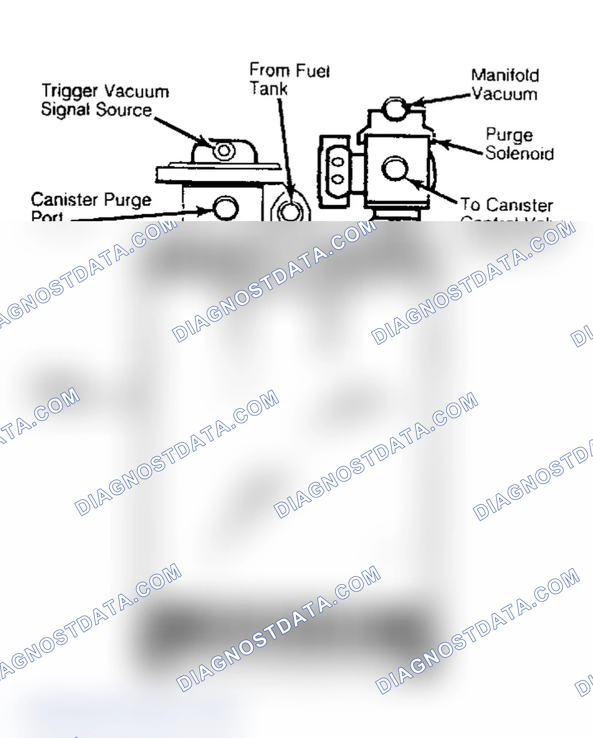 Scheme 126: Solenoid/Canister Valve Purge System (Camaro 2.8L VIN S Canister Shown)