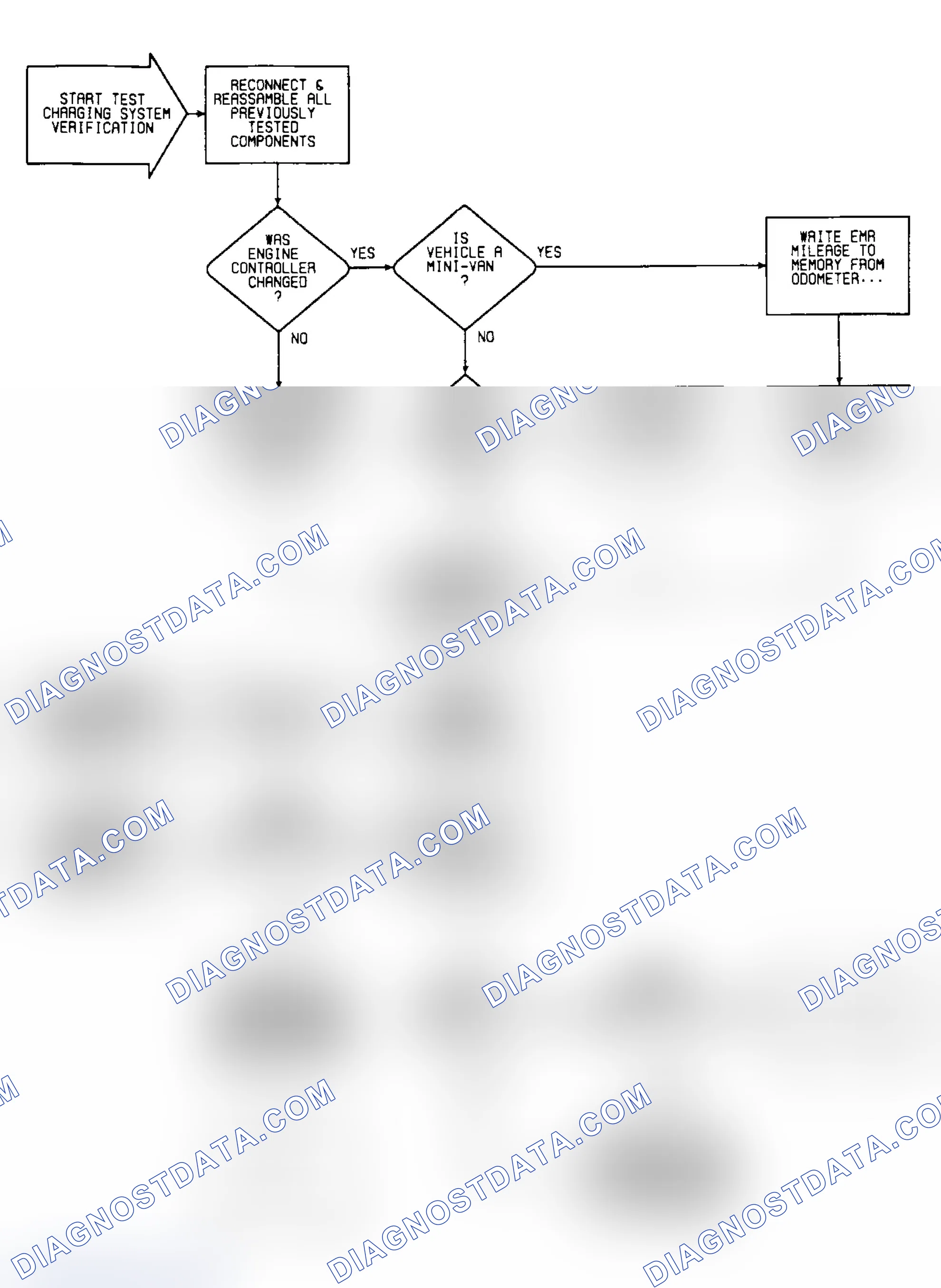 Scheme 22: Flow Chart - Test CH-VER