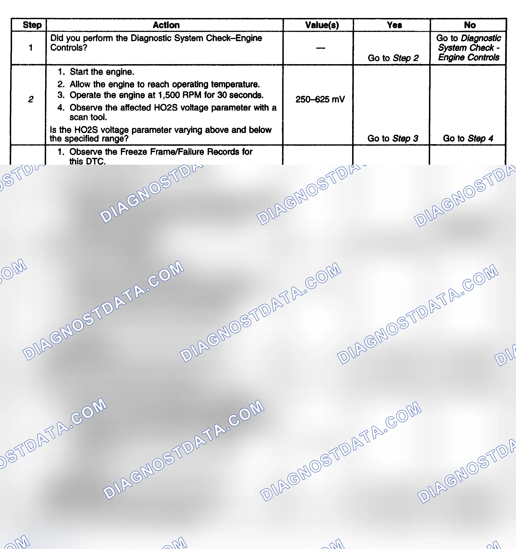 Scheme 118: Diagnostic Procedure