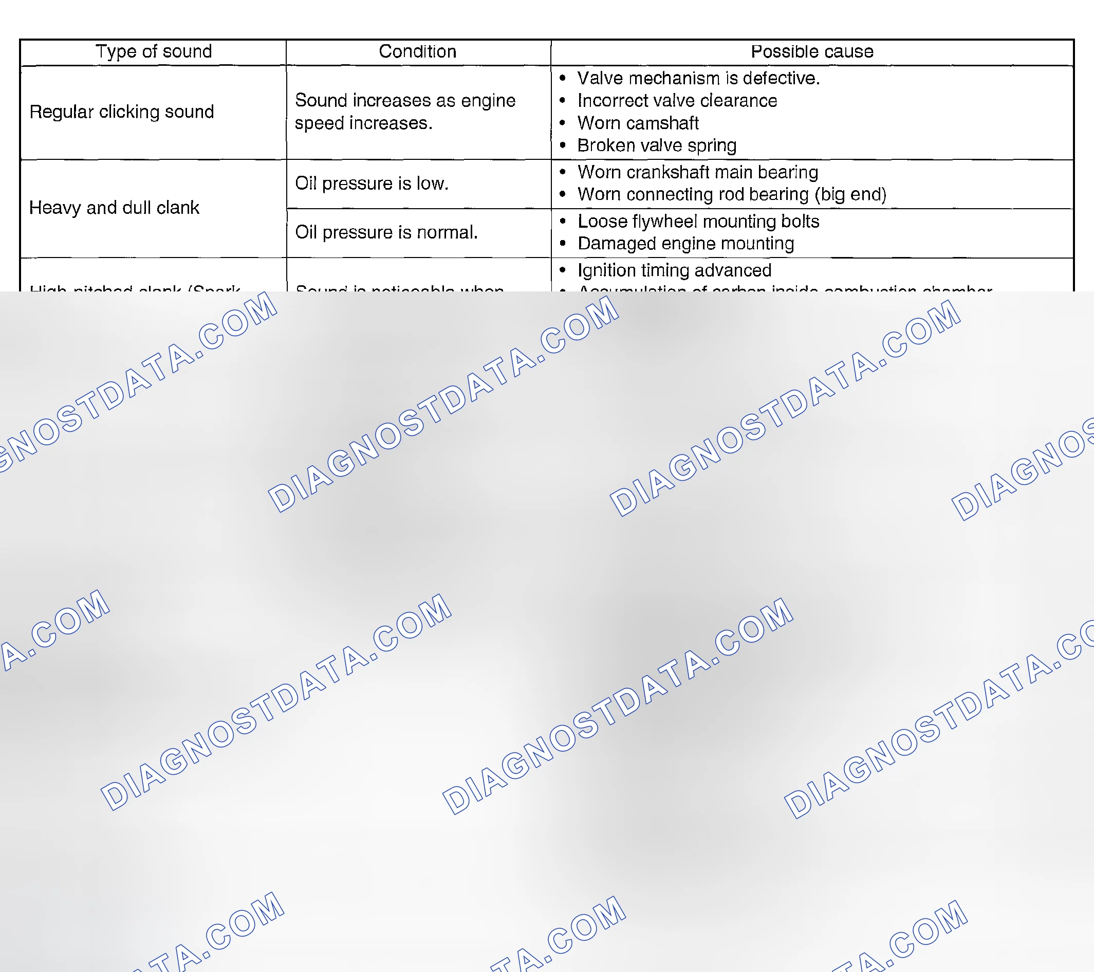 Scheme 428: INSPECTION