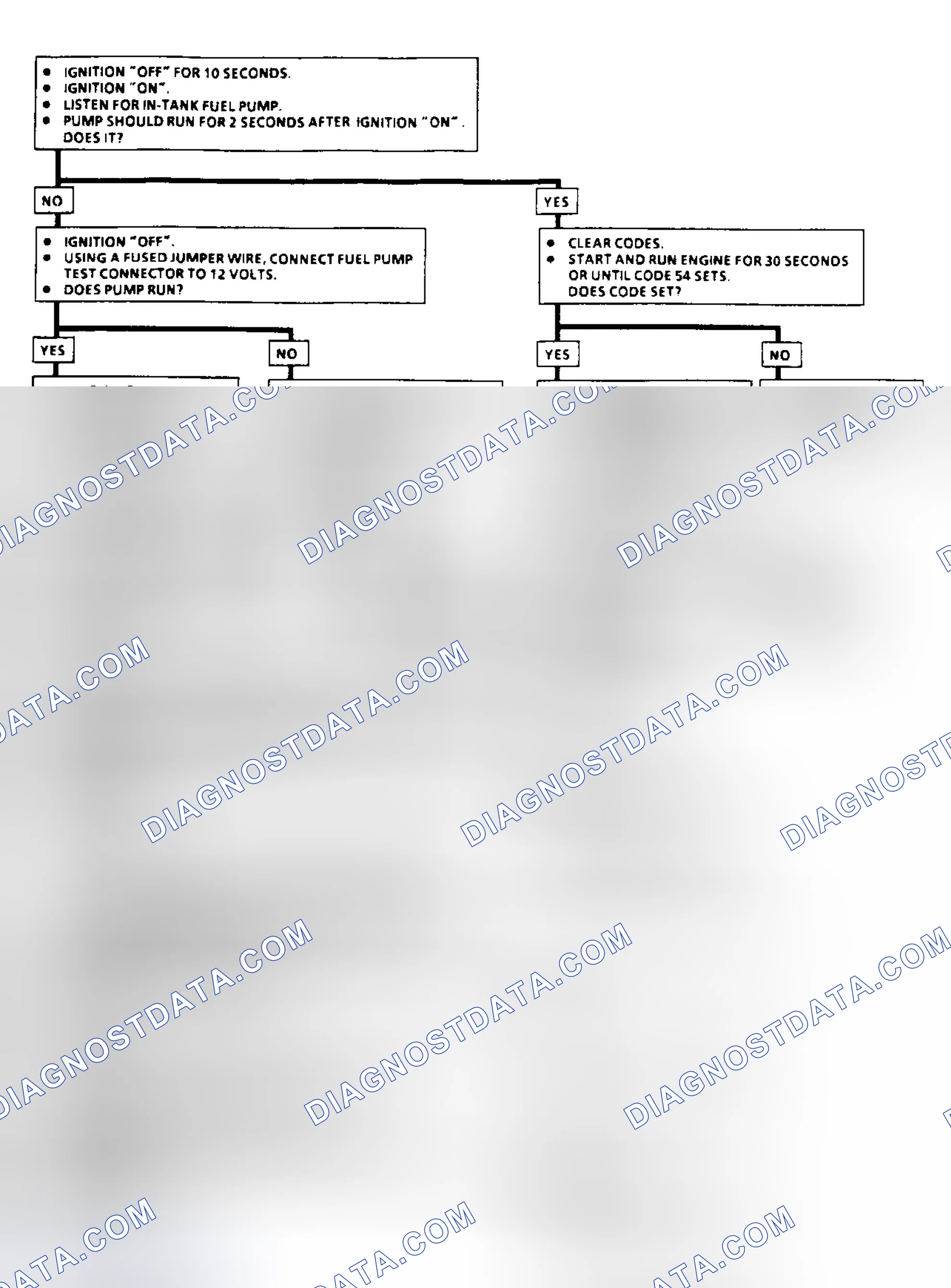 Scheme 81: Code 54: Fuel Pump Circuit Flow Chart (3.1L)