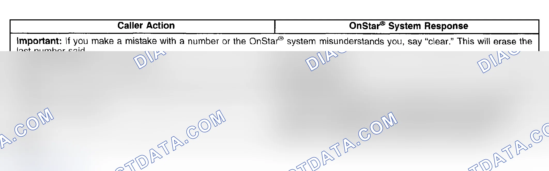 Scheme 143: Mobile Identification Number and Mobile Directory Number