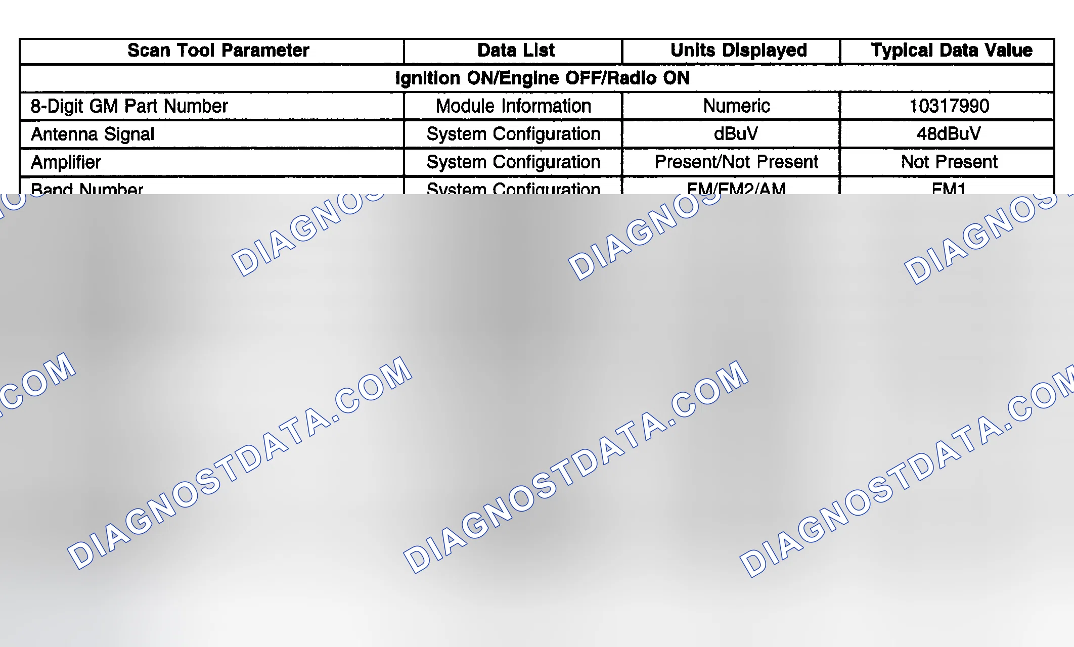 Scheme 44: Scan Tool Data List