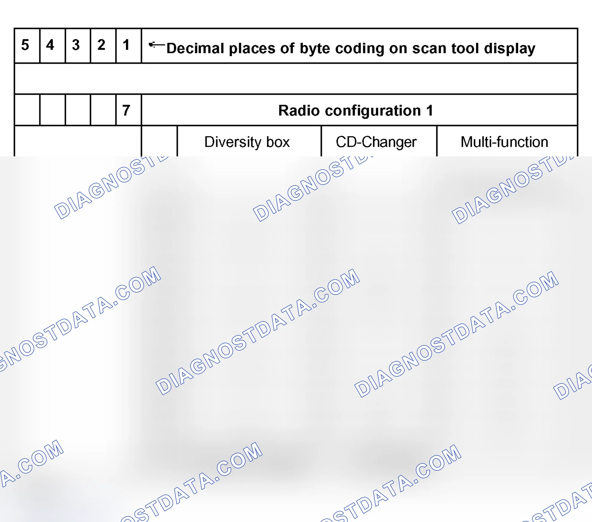 Scheme 50: Coding table - from m.y. 2002