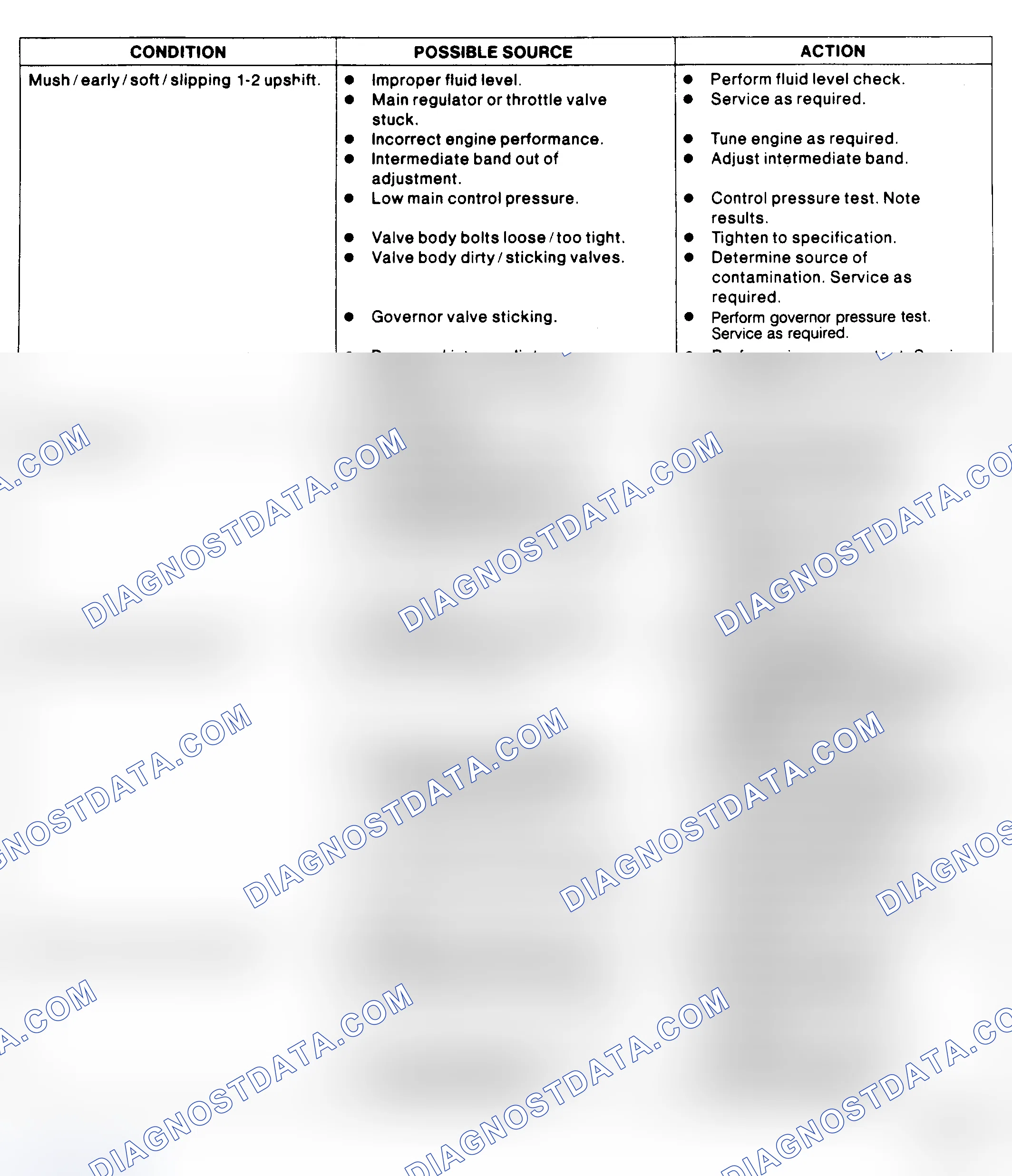 Scheme 12