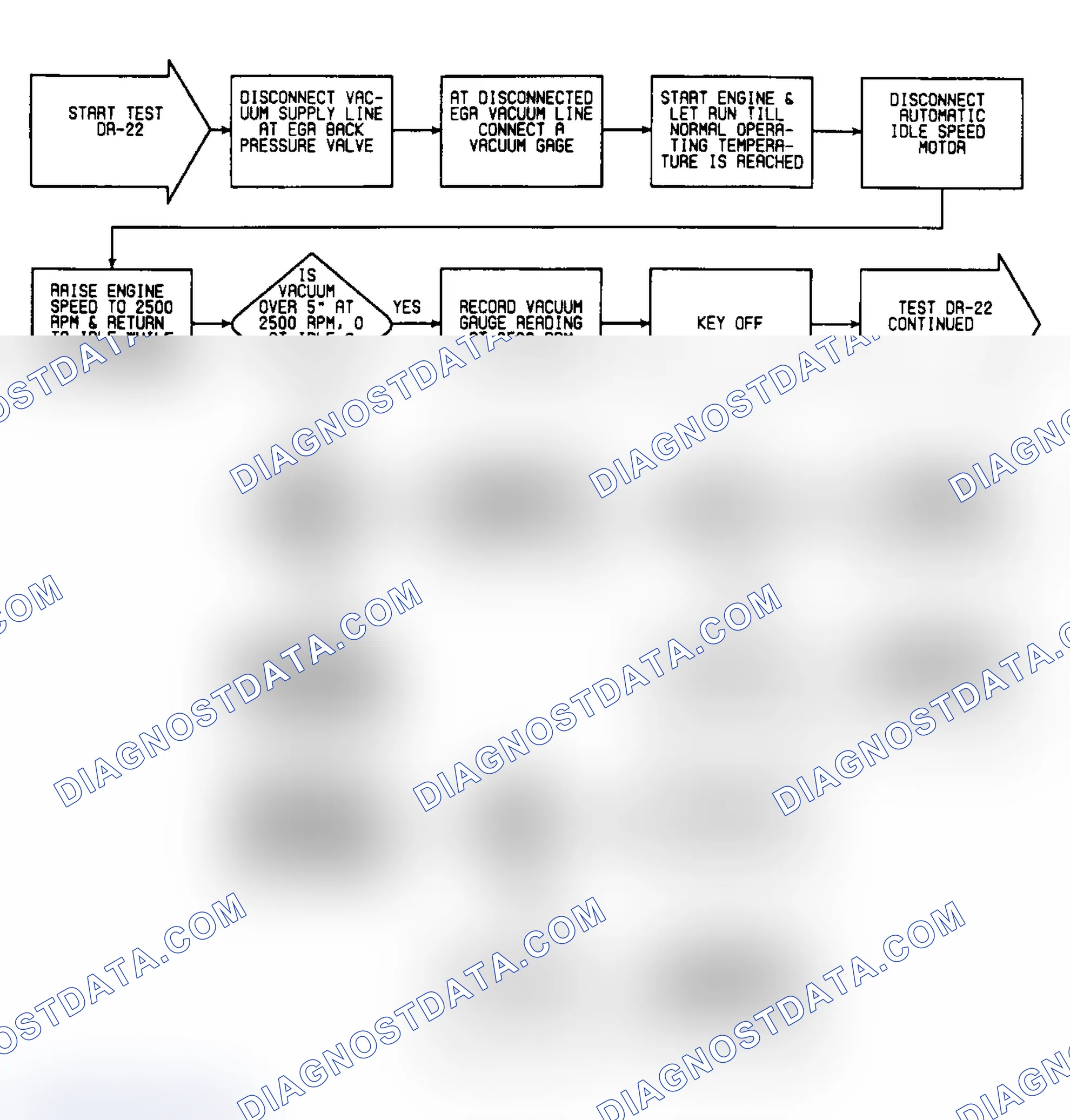 Scheme 181: DR22: Flow Chart (1 of 2)