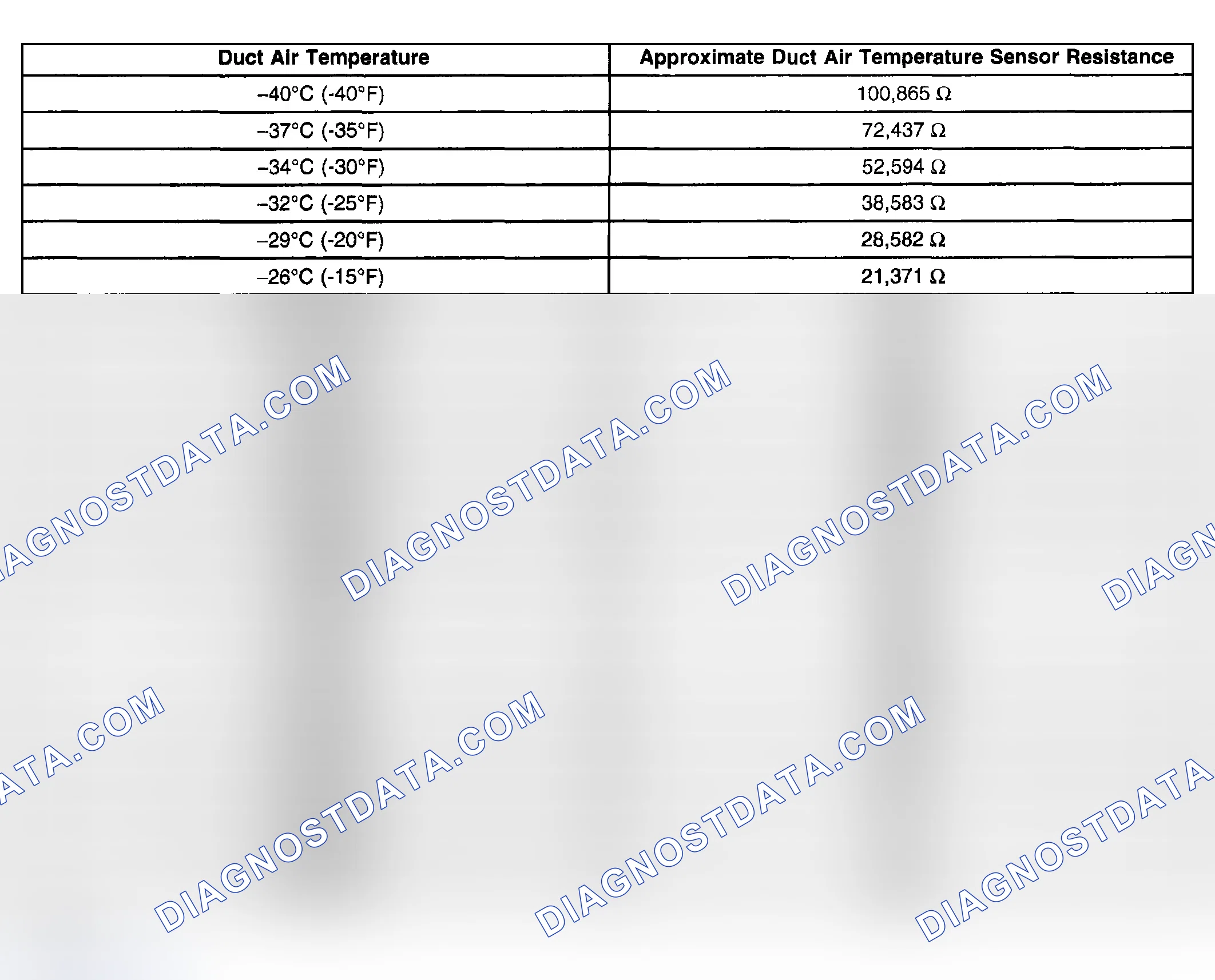 Scheme 3: Sensor Resistance Table - Auxiliary HVAC