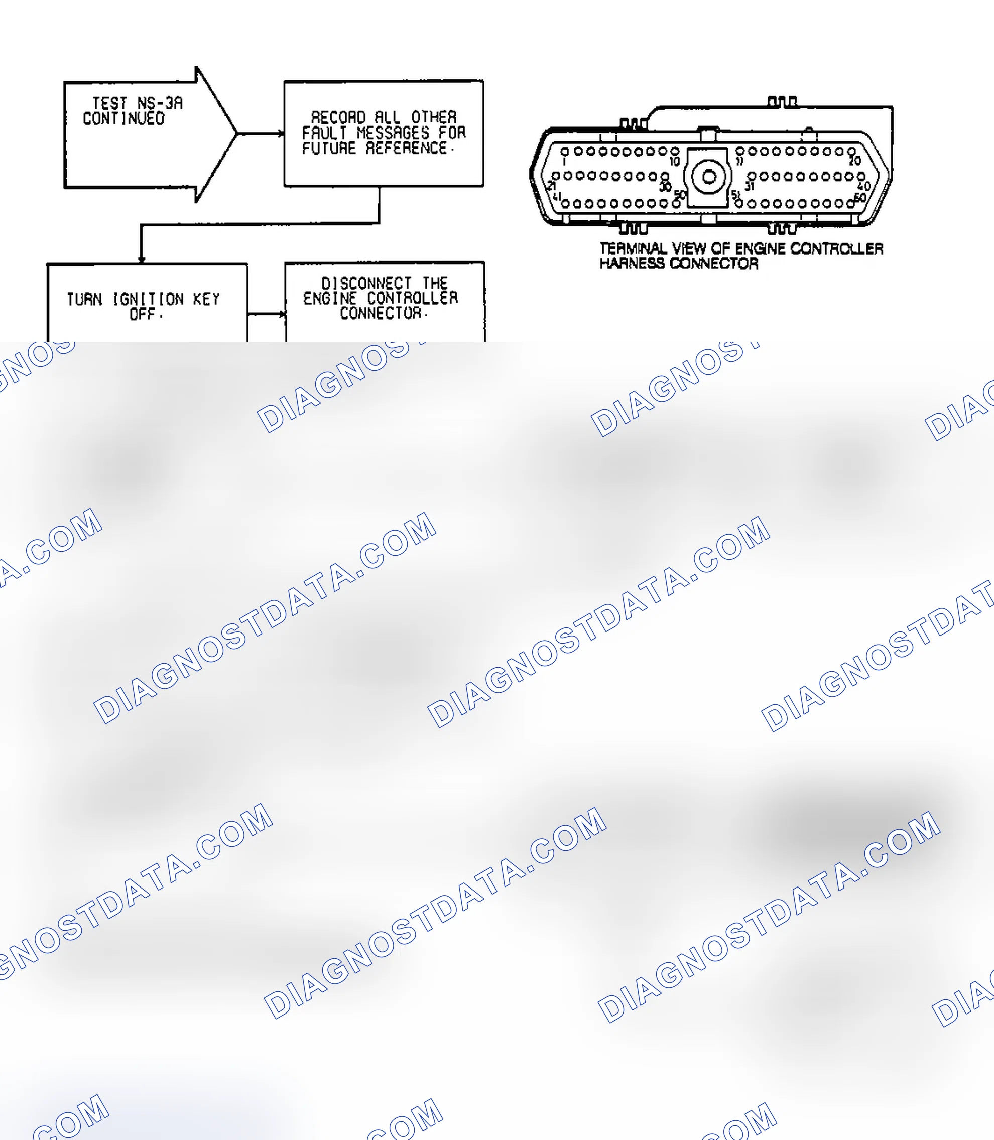 Scheme 16: Test NS-3A: (2 of 3) Injector Faults, Power To SBEC, MAP Sensor & Theft status
