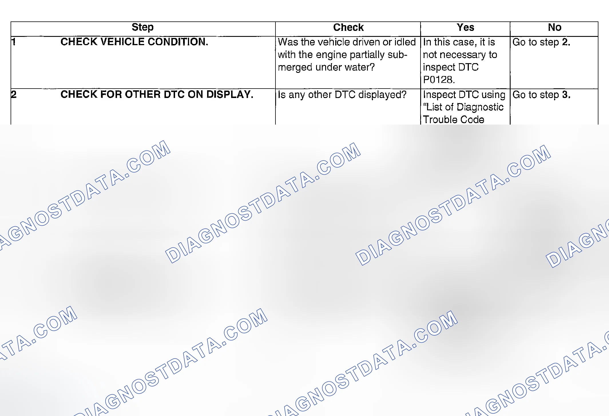 Scheme 886: DIAGNOSTIC PROCEDURE