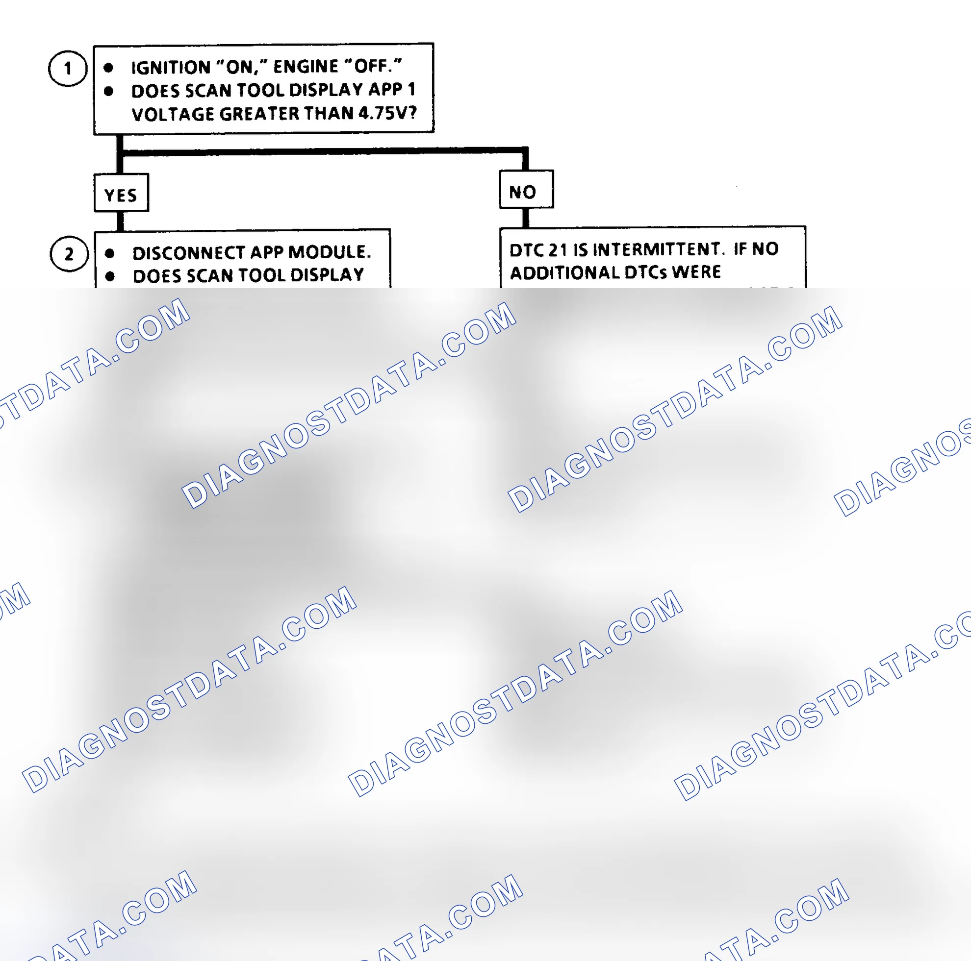 Scheme 131: DTC 21 Flow Chart (6.5L Diesel) APP No. 1 Circuit High (Models With PCM)