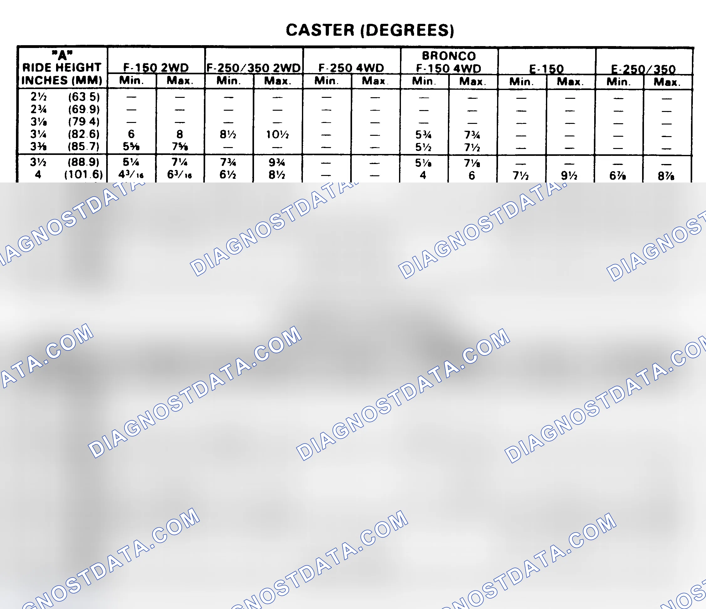 Scheme 14: Camber/Caster Specification Tables (Bronco, "E" & "F" Series W/ Aftermarket Modifications)