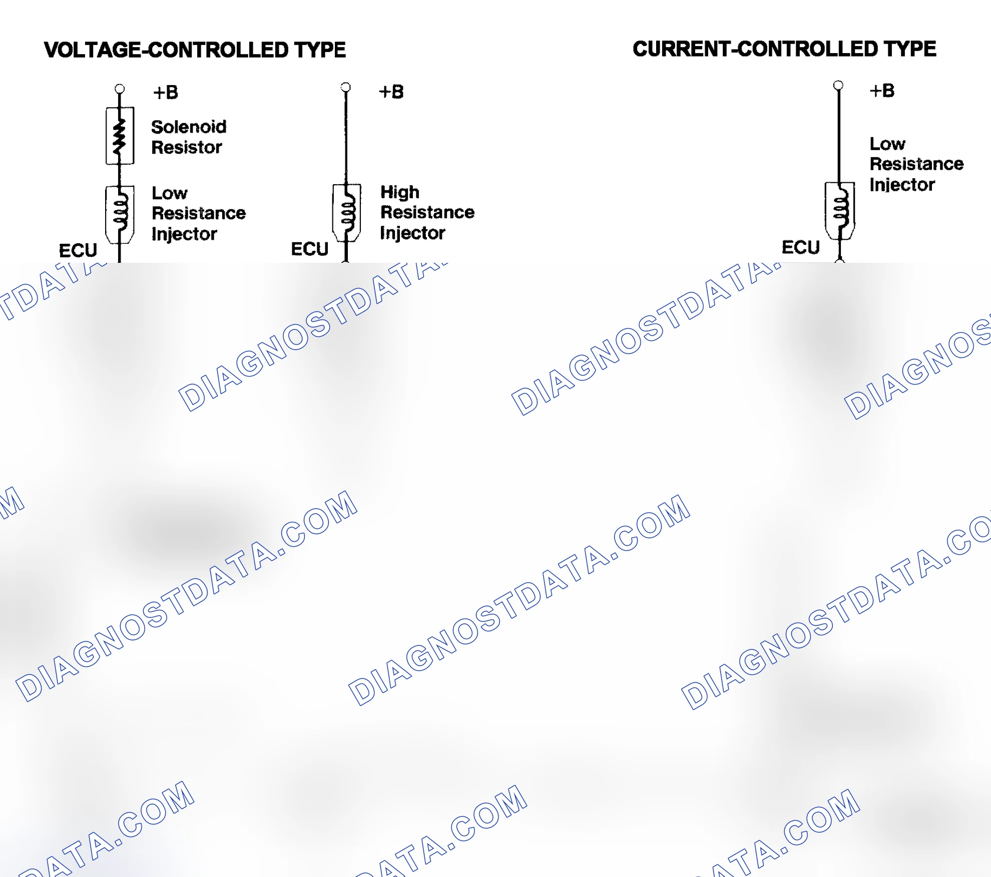 Scheme 4: Injector Driver Types - Current and Voltage