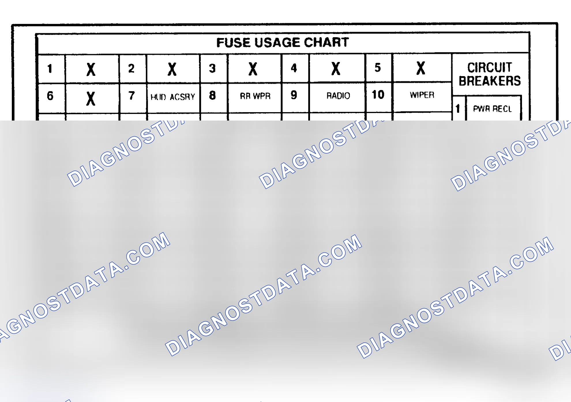 Scheme 16: FUSE & CIRCUIT BREAKER IDENTIFICATION (1995-96 CAPRICE)