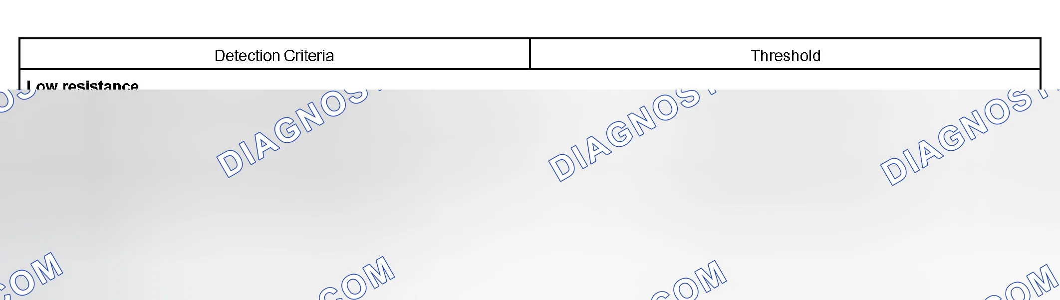 Scheme 341: TYPICAL MALFUNCTION THRESHOLDS