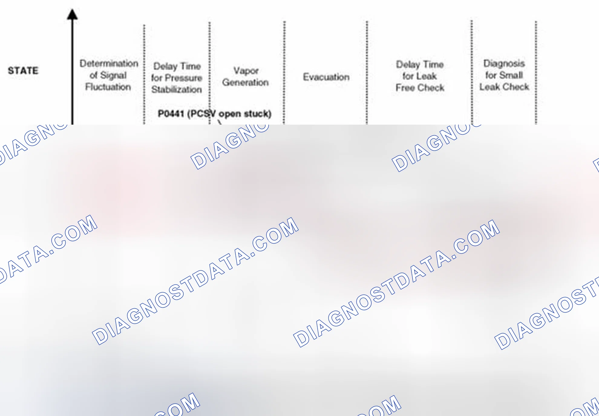 Scheme 321: Evaporative System Monitoring