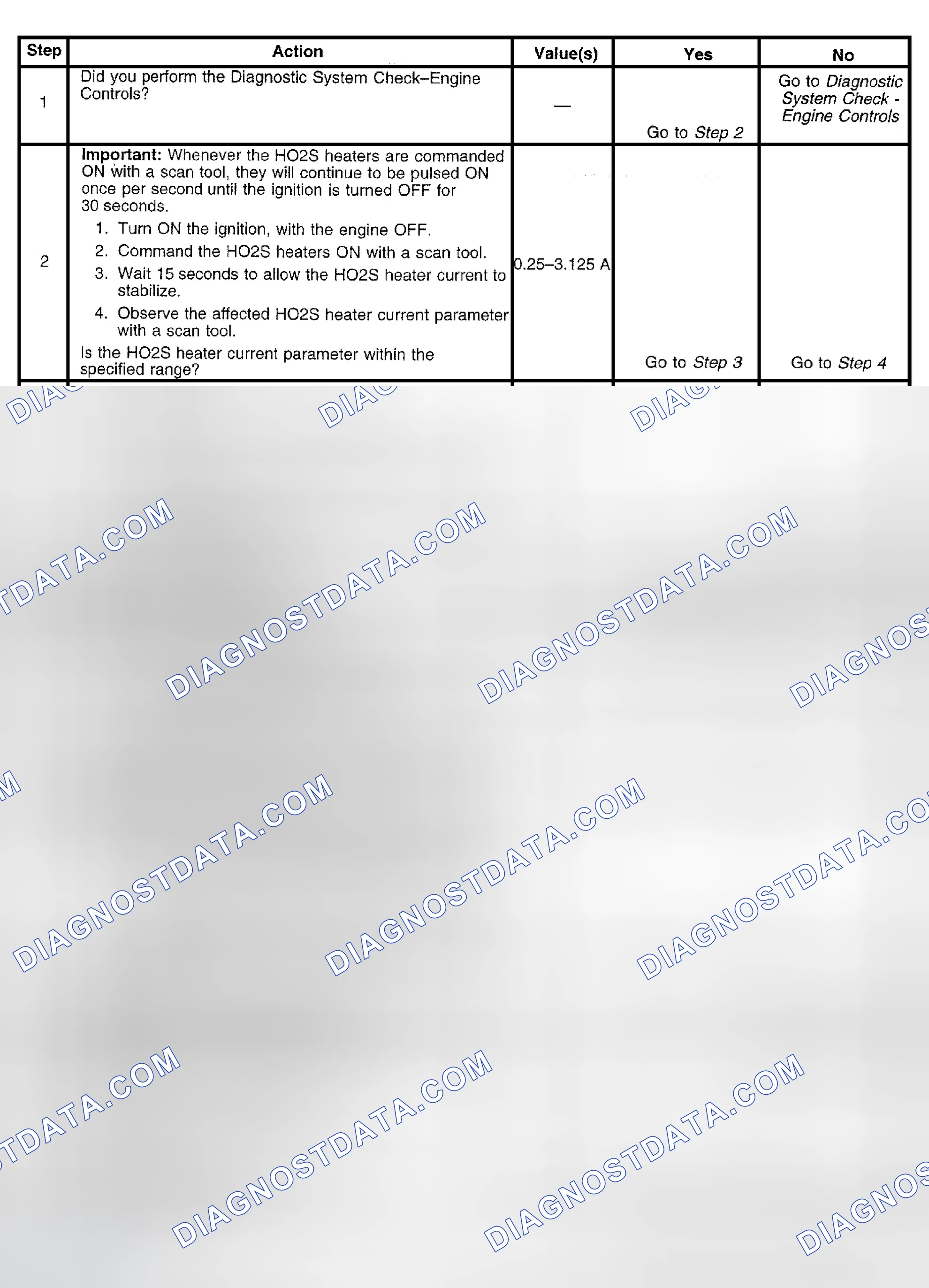 Scheme 535: Diagnostic Procedure