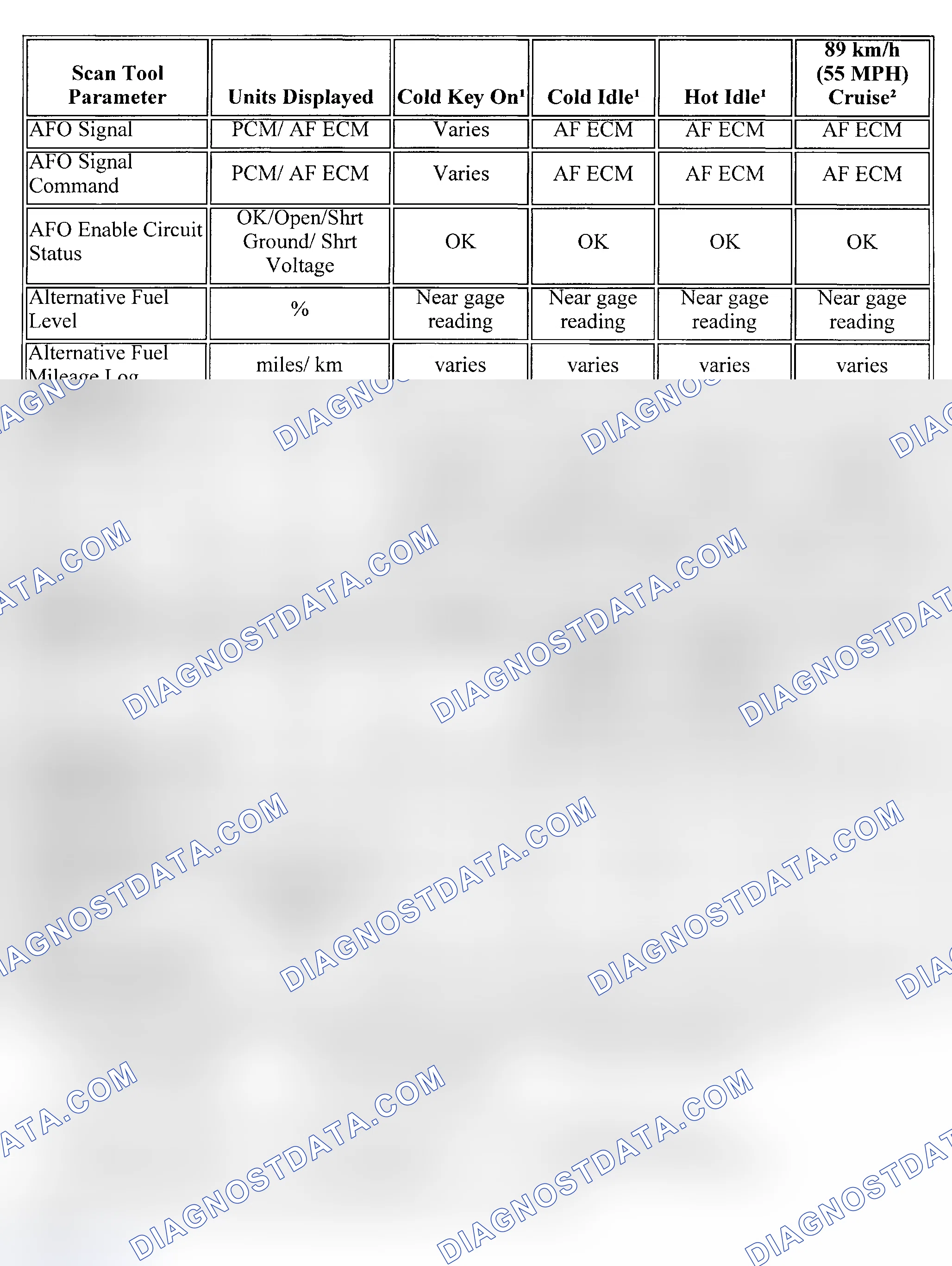 Scheme 27: PID Values (Chevy Express & Savana - 5.0L & 5.7L CNG Bi-Fuel)