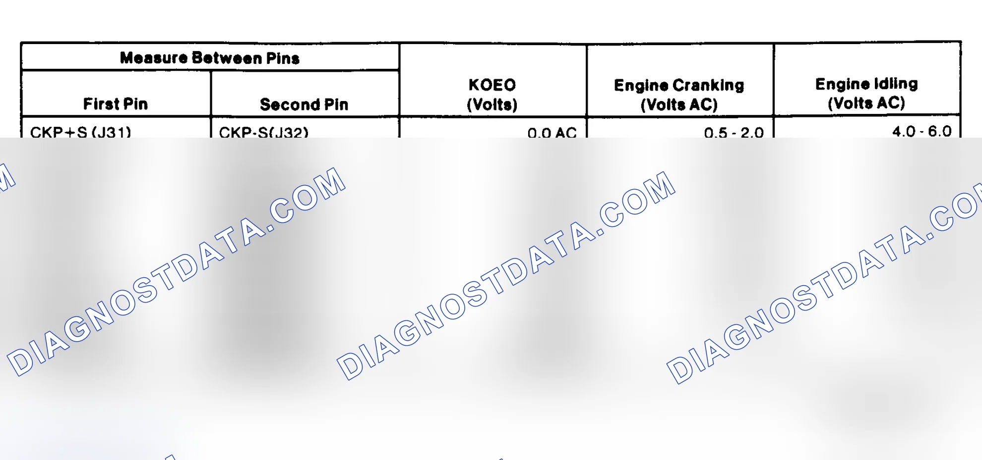 Scheme 193: ICM Pin Voltage Chart (1.9L)