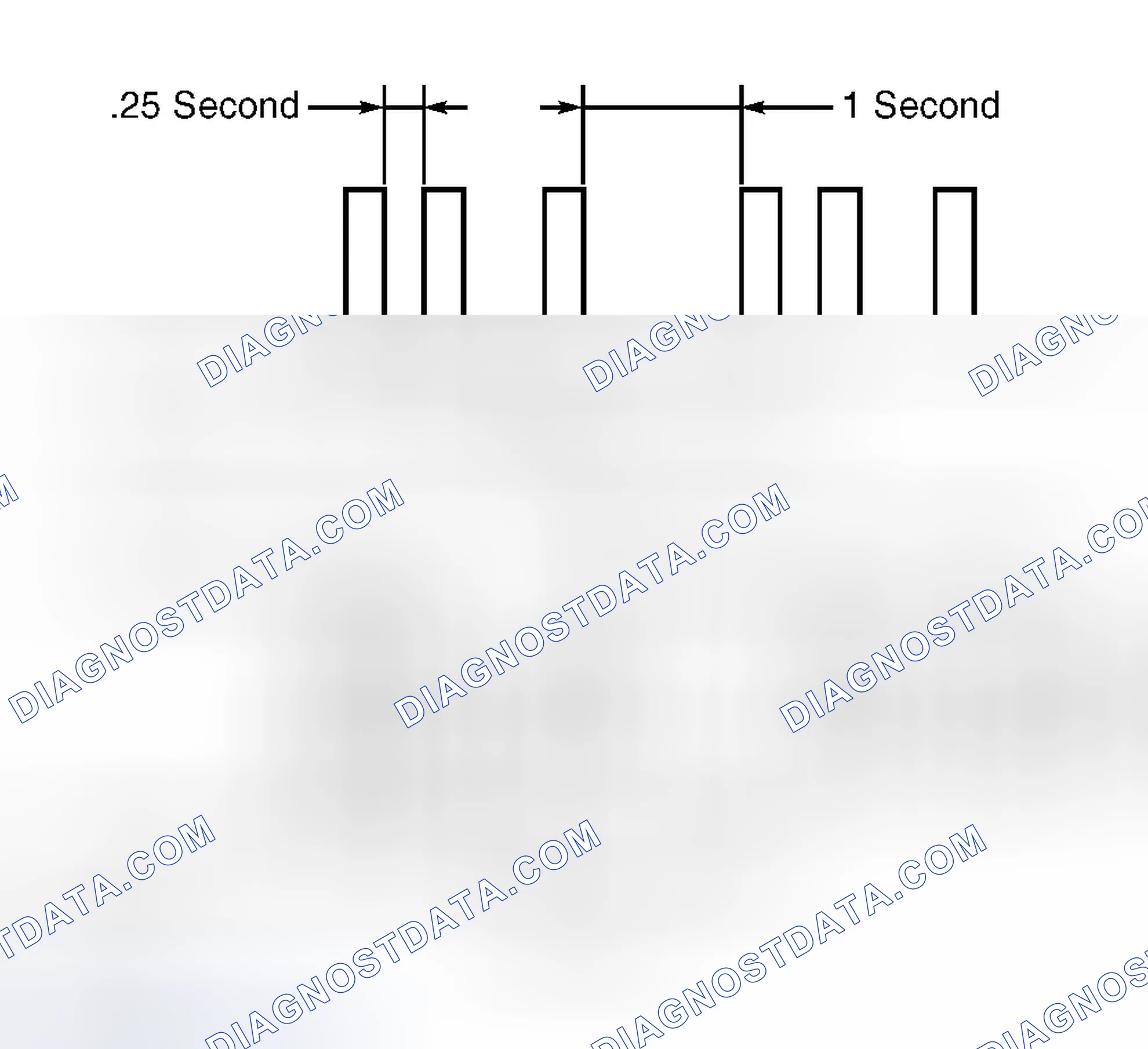Scheme 5: Ignition Key Registration