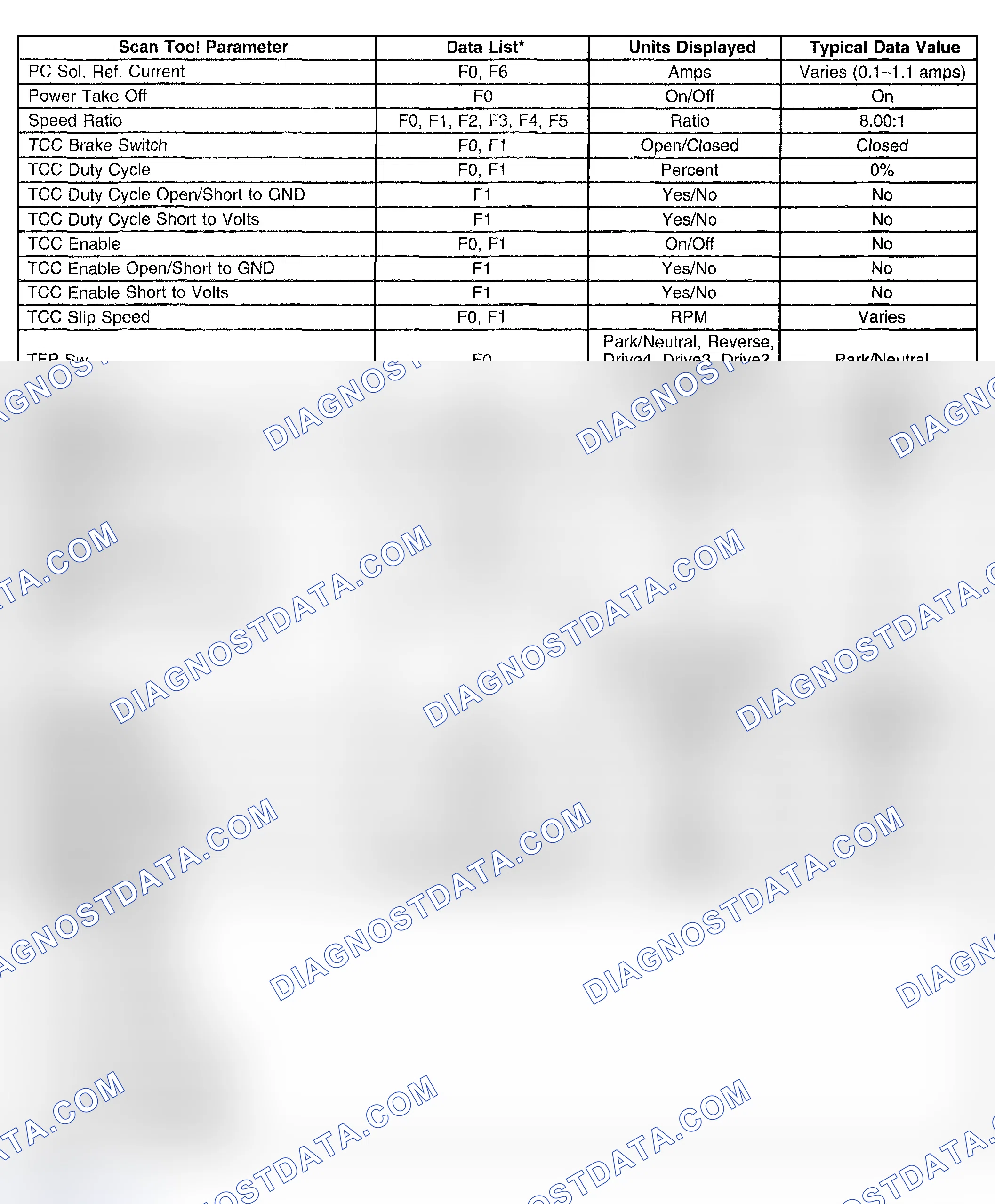 Scheme 261