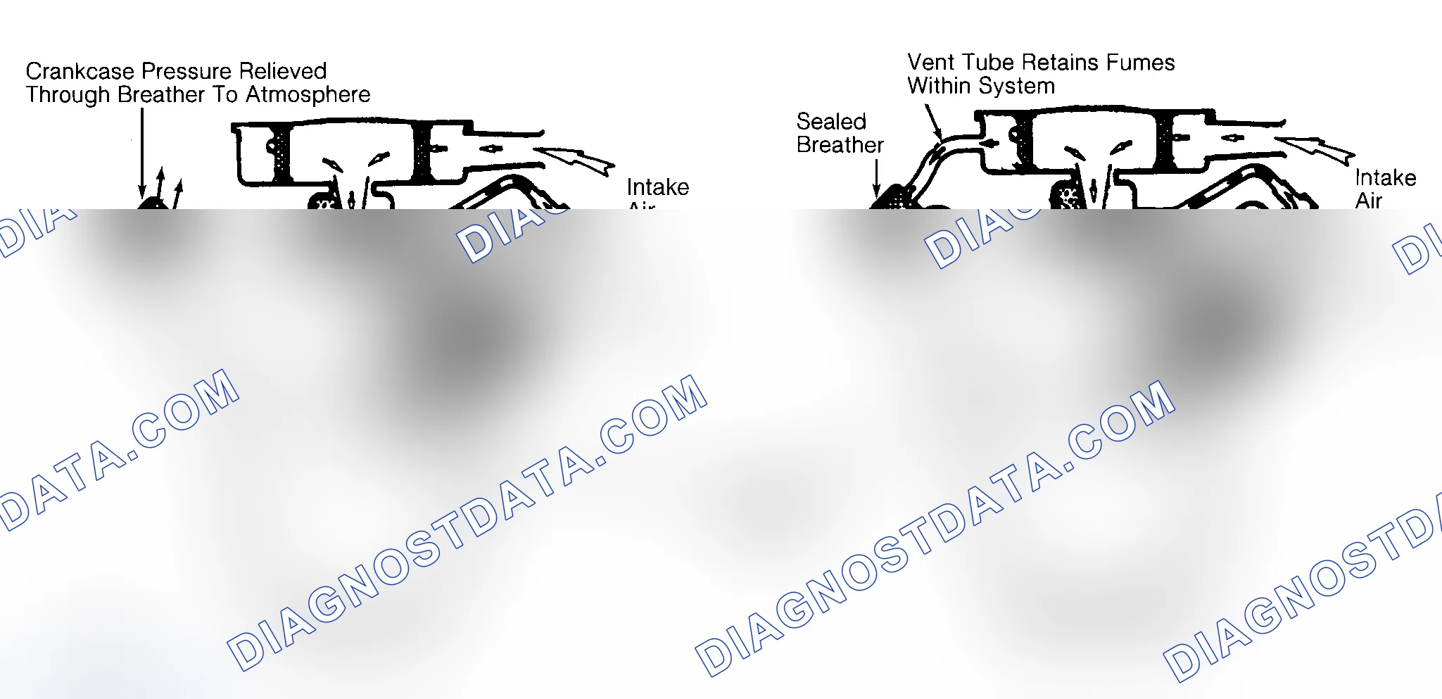Scheme 2: Typical Open & Closed Type PCV System